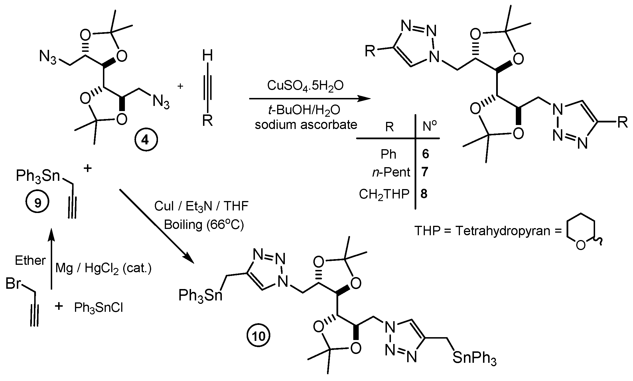 Chemproc 12 00022 sch002