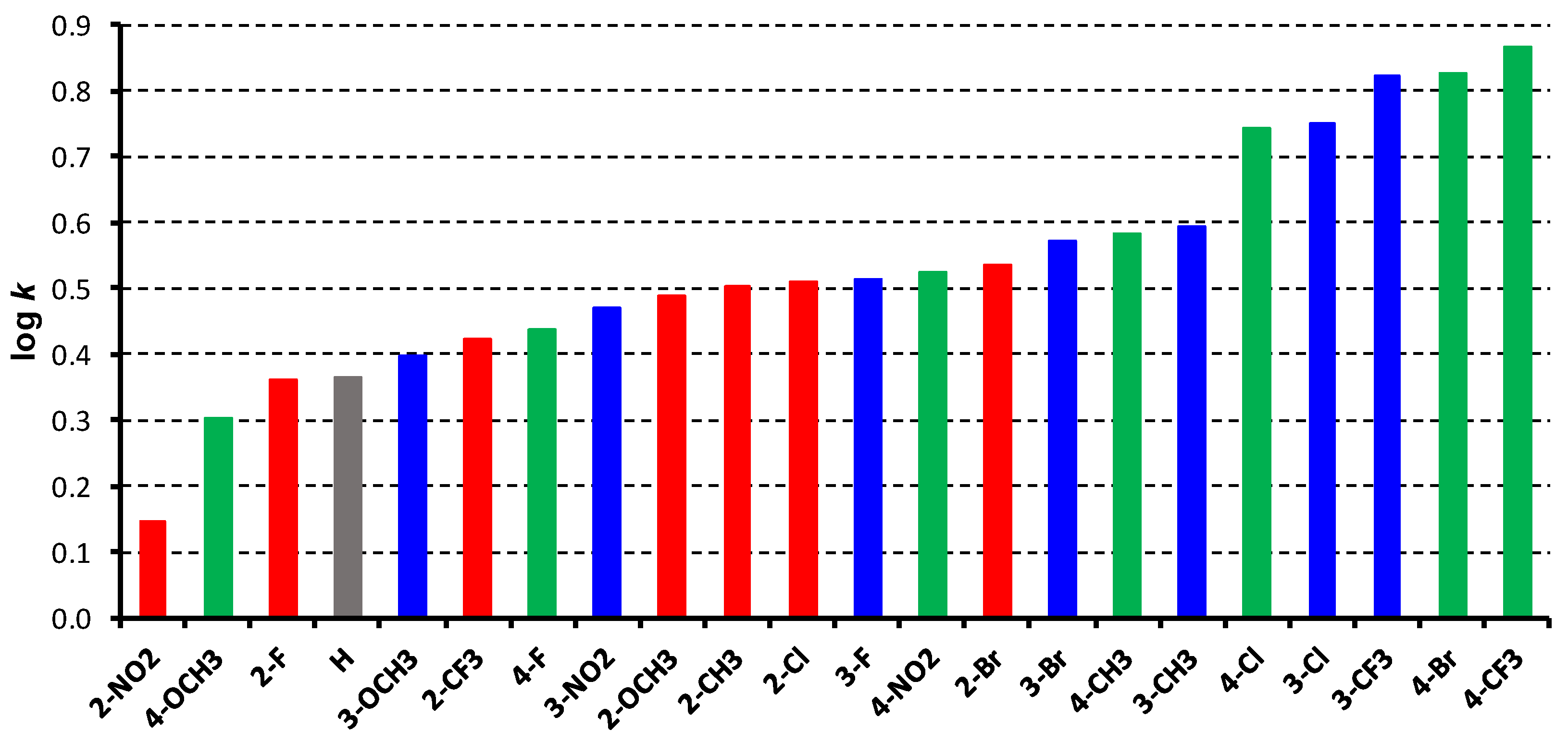 Chemproc 12 00028 g004