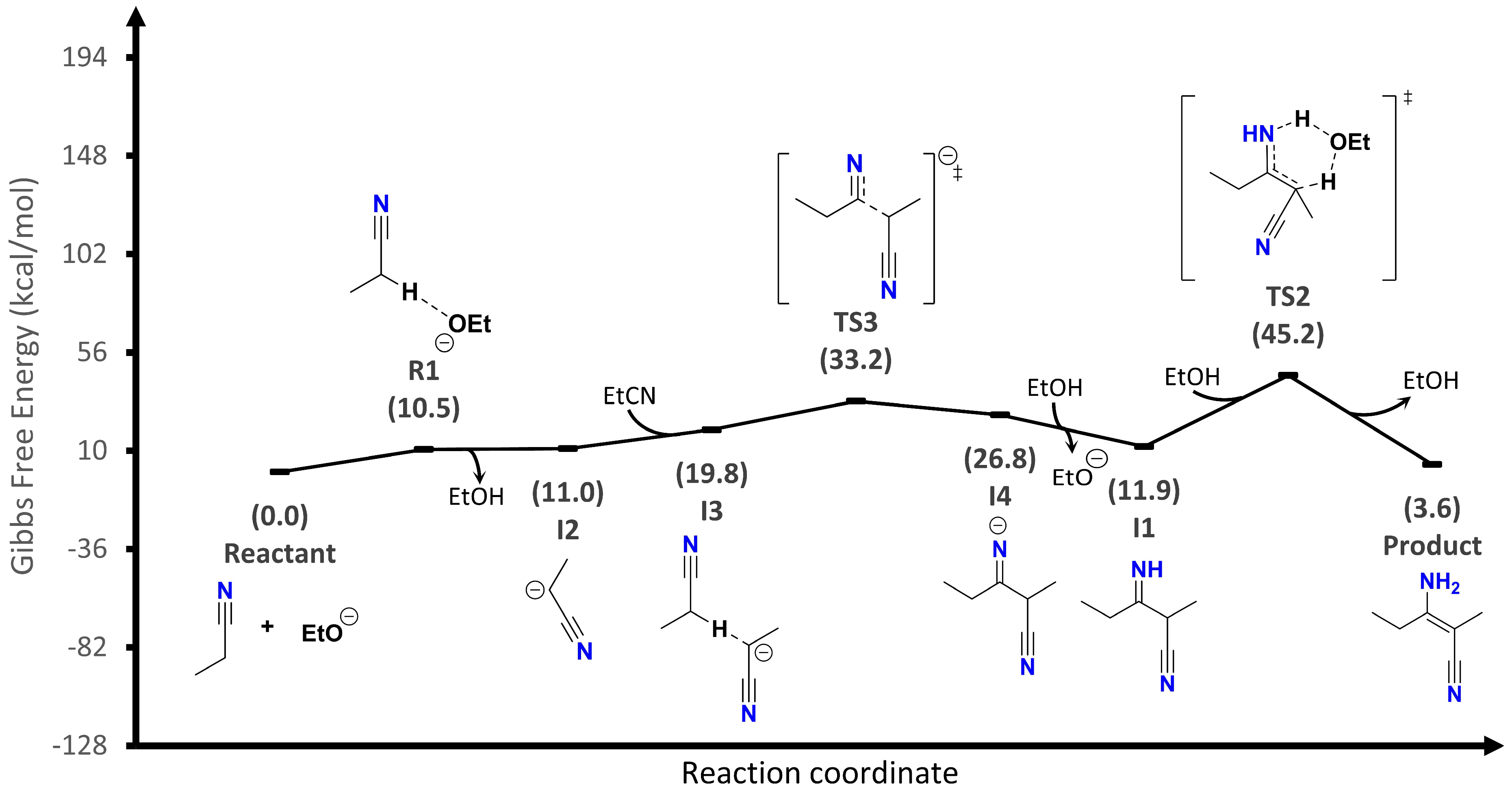 Chemproc 12 00029 g004
