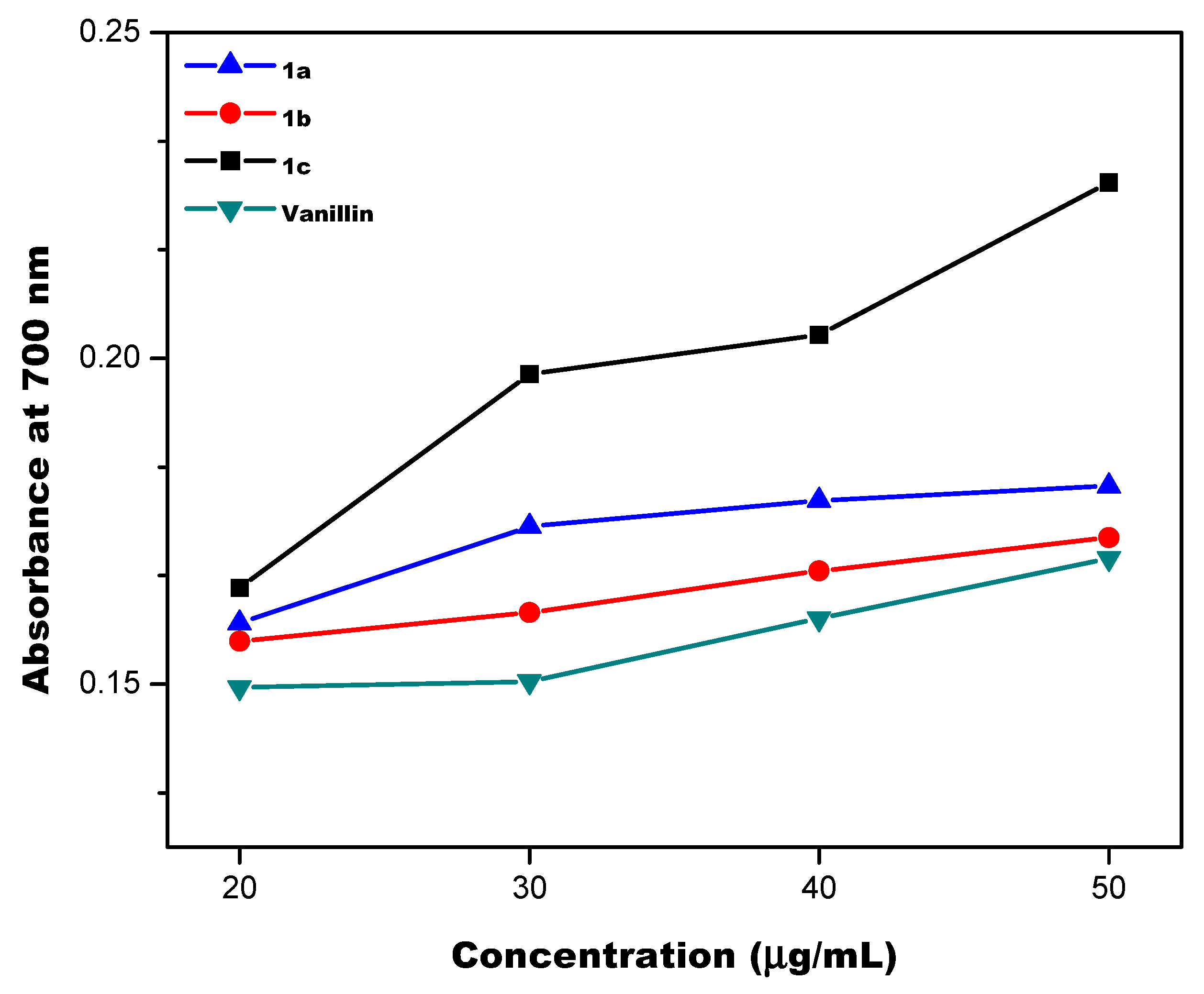 Chemproc 12 00031 g002 Chemproc 12 00031 g002