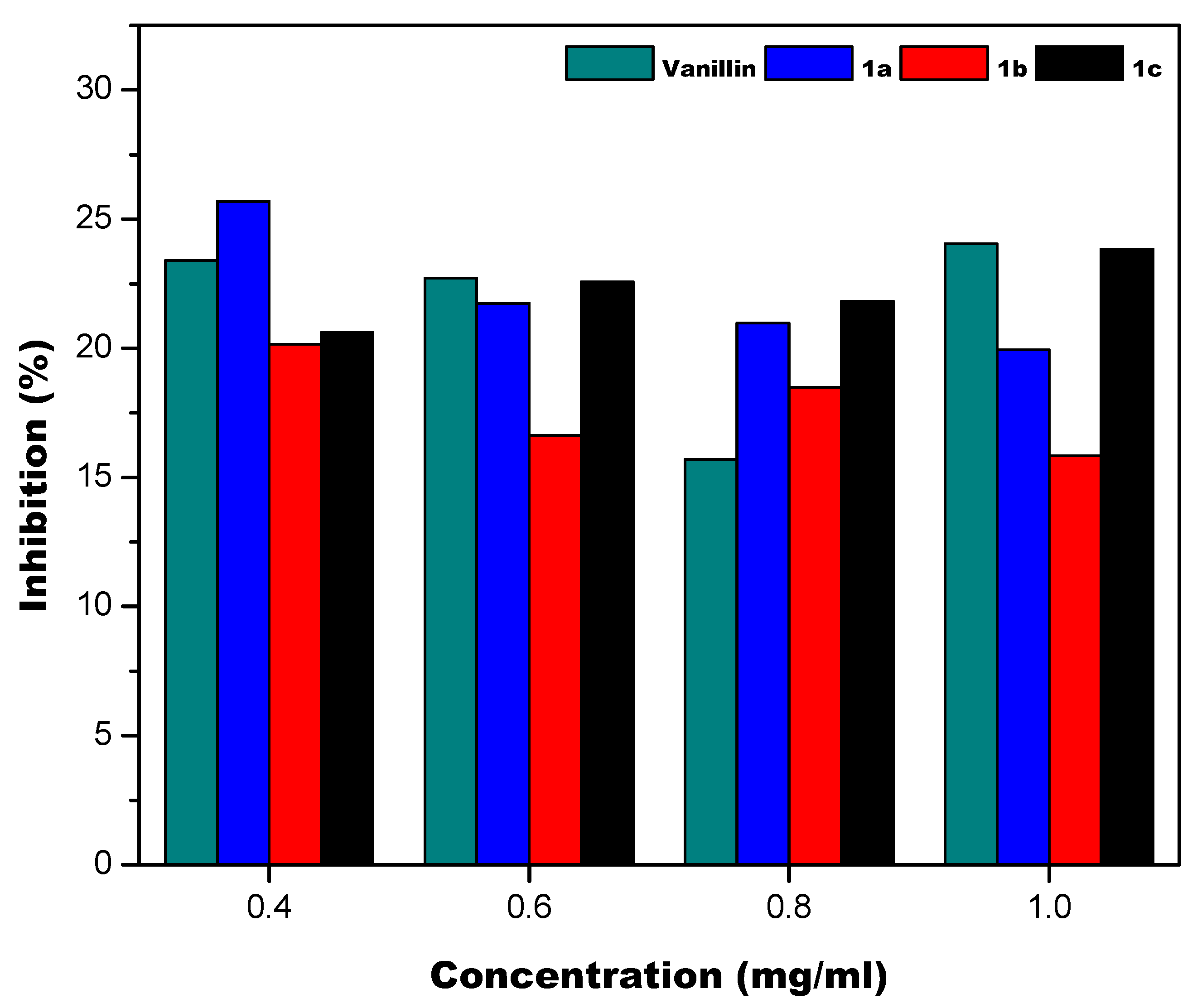 Chemproc 12 00031 g003 Chemproc 12 00031 g003