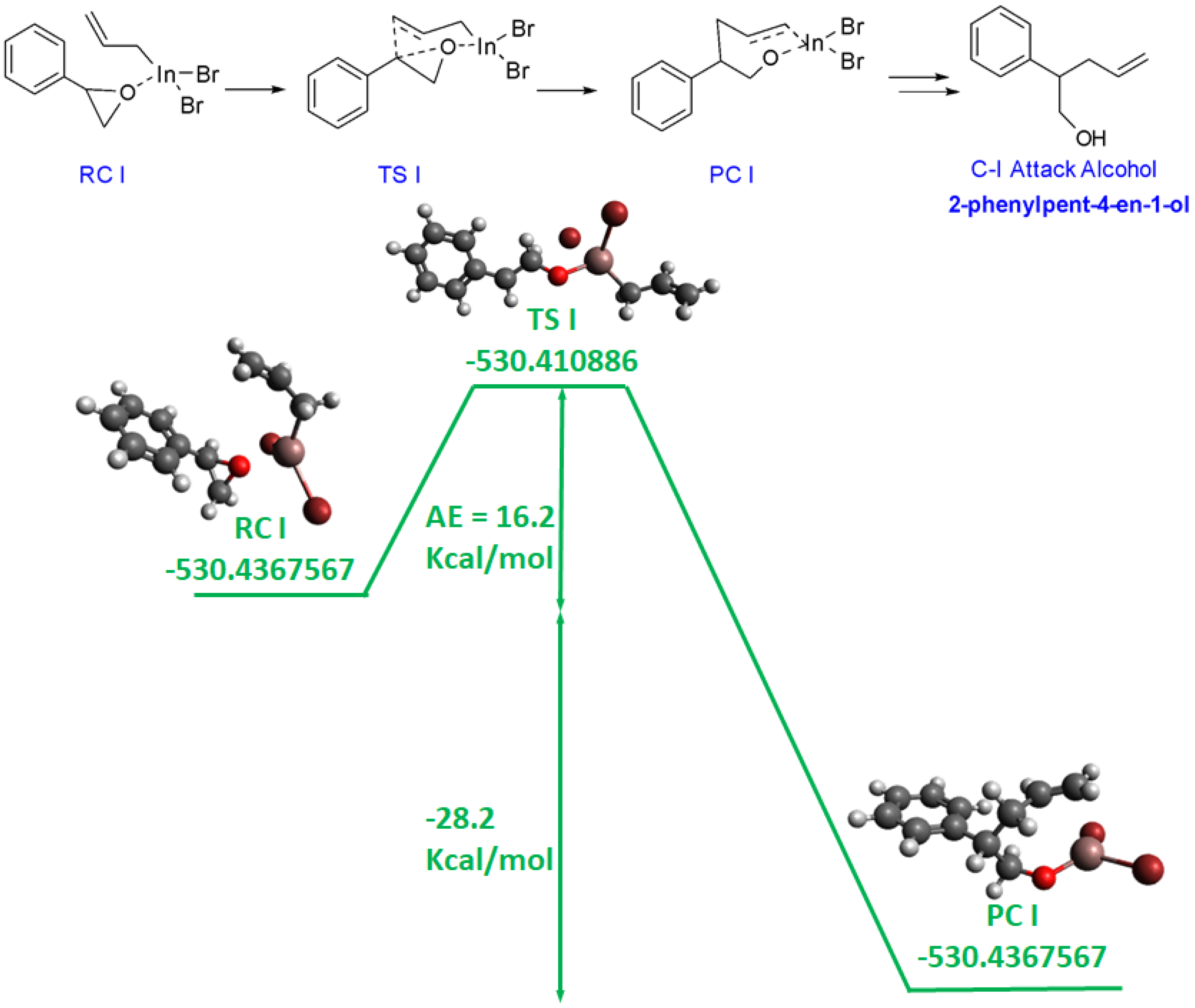 Chemproc 12 00033 sch006 Chemproc 12 00033 sch006