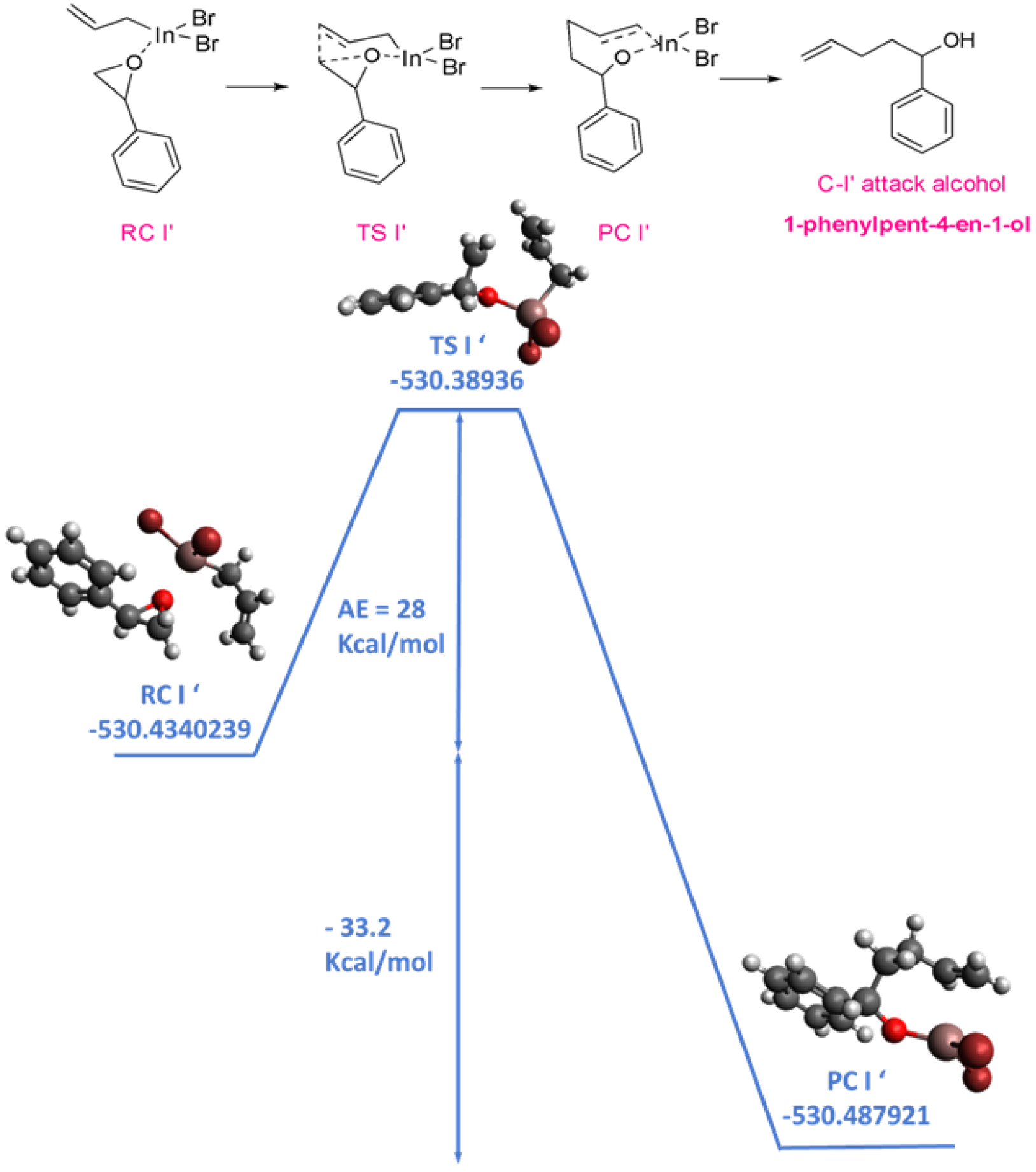 Chemproc 12 00033 sch007 Chemproc 12 00033 sch007
