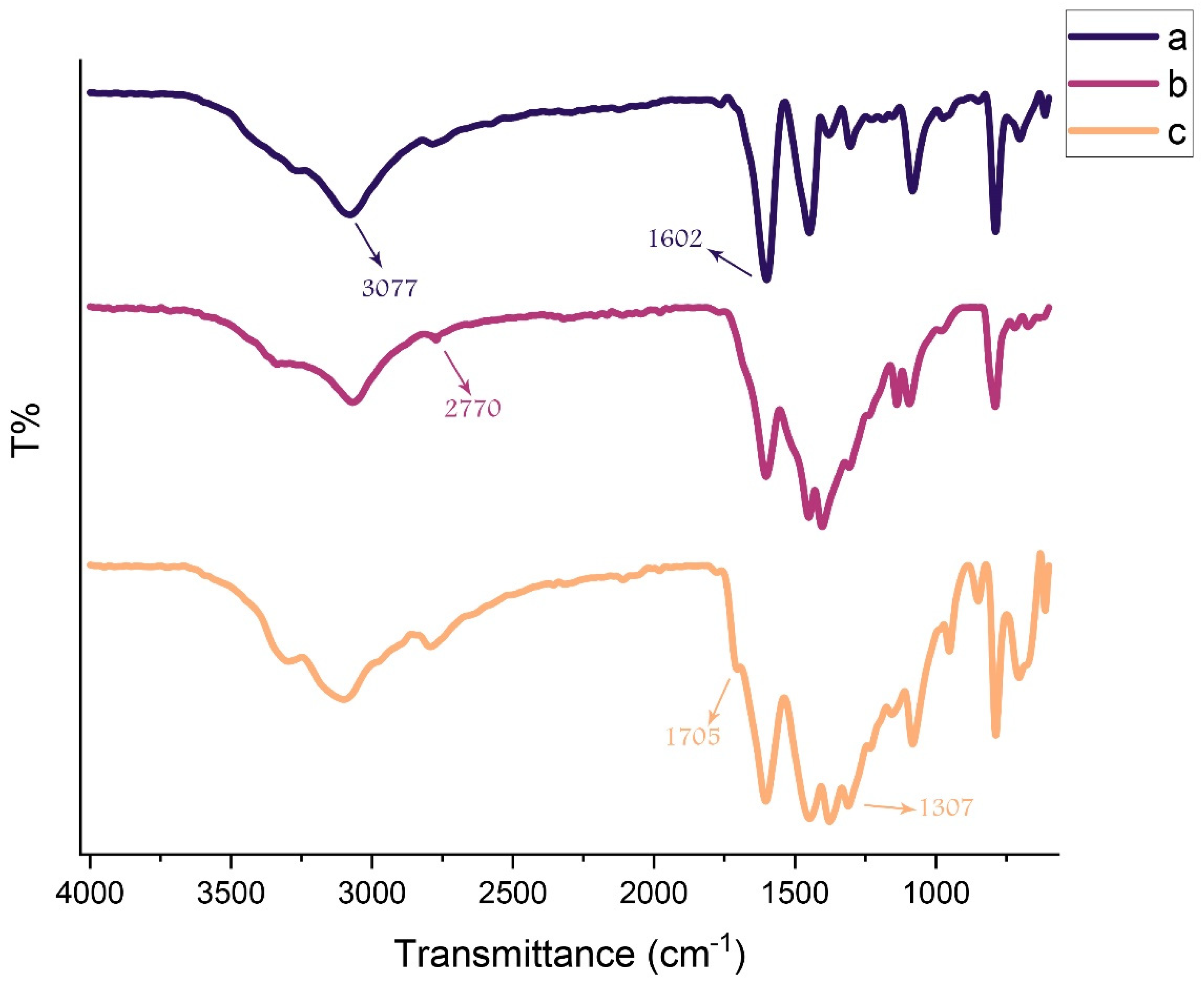 Chemproc 12 00050 g001 Chemproc 12 00050 g001