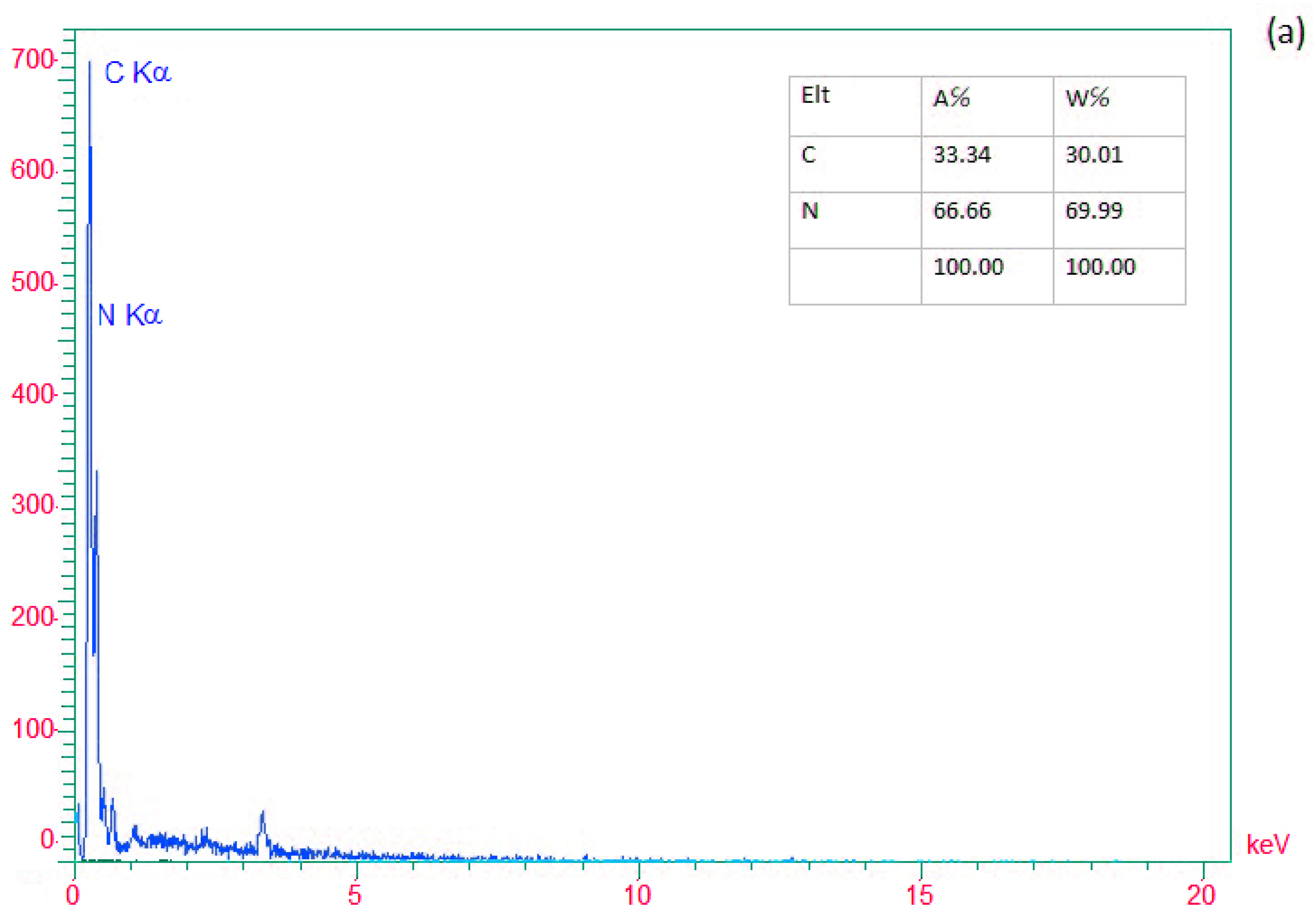 Chemproc 12 00050 g002a Chemproc 12 00050 g002a