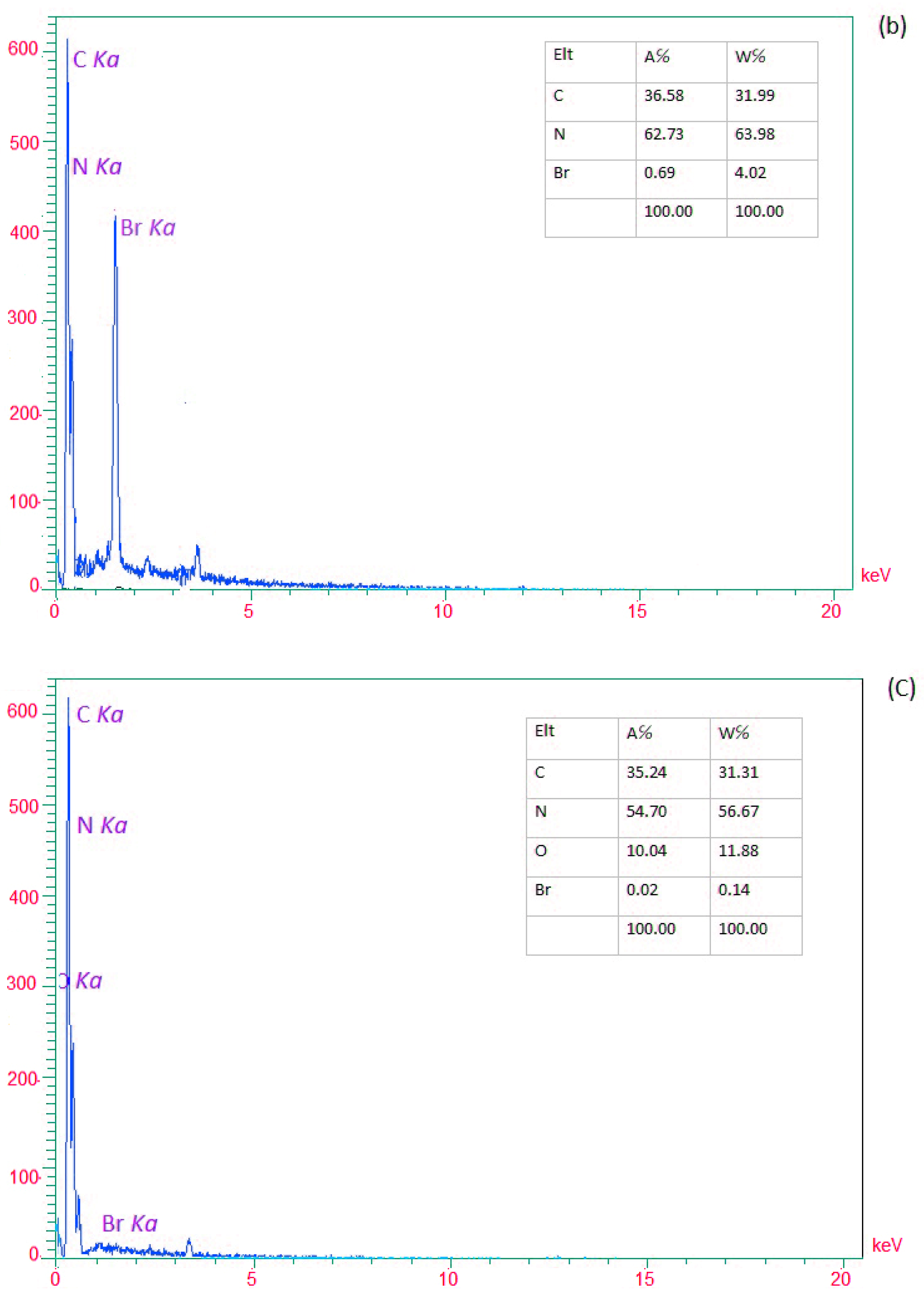 Chemproc 12 00050 g002b Chemproc 12 00050 g002b