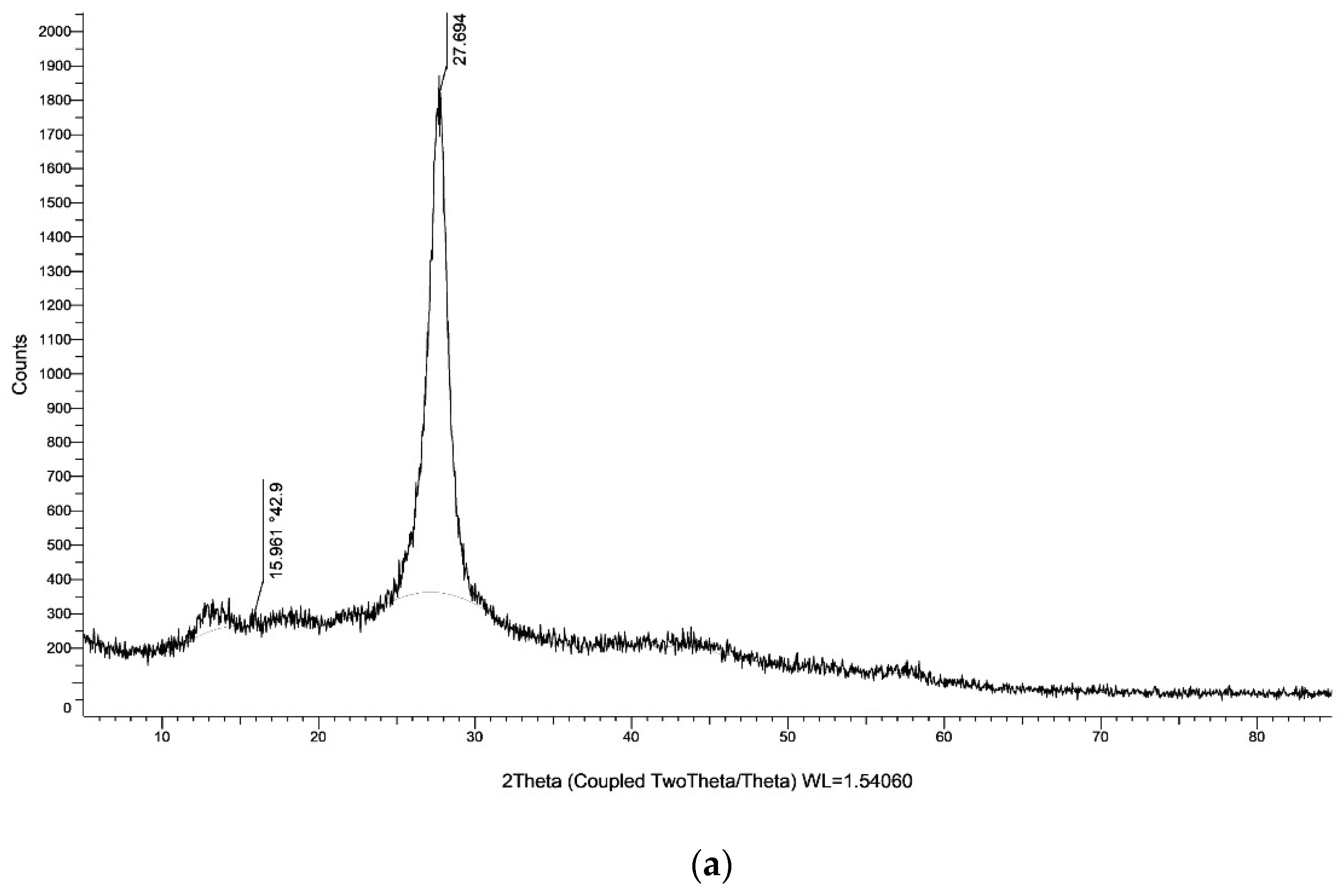Chemproc 12 00050 g004a Chemproc 12 00050 g004a