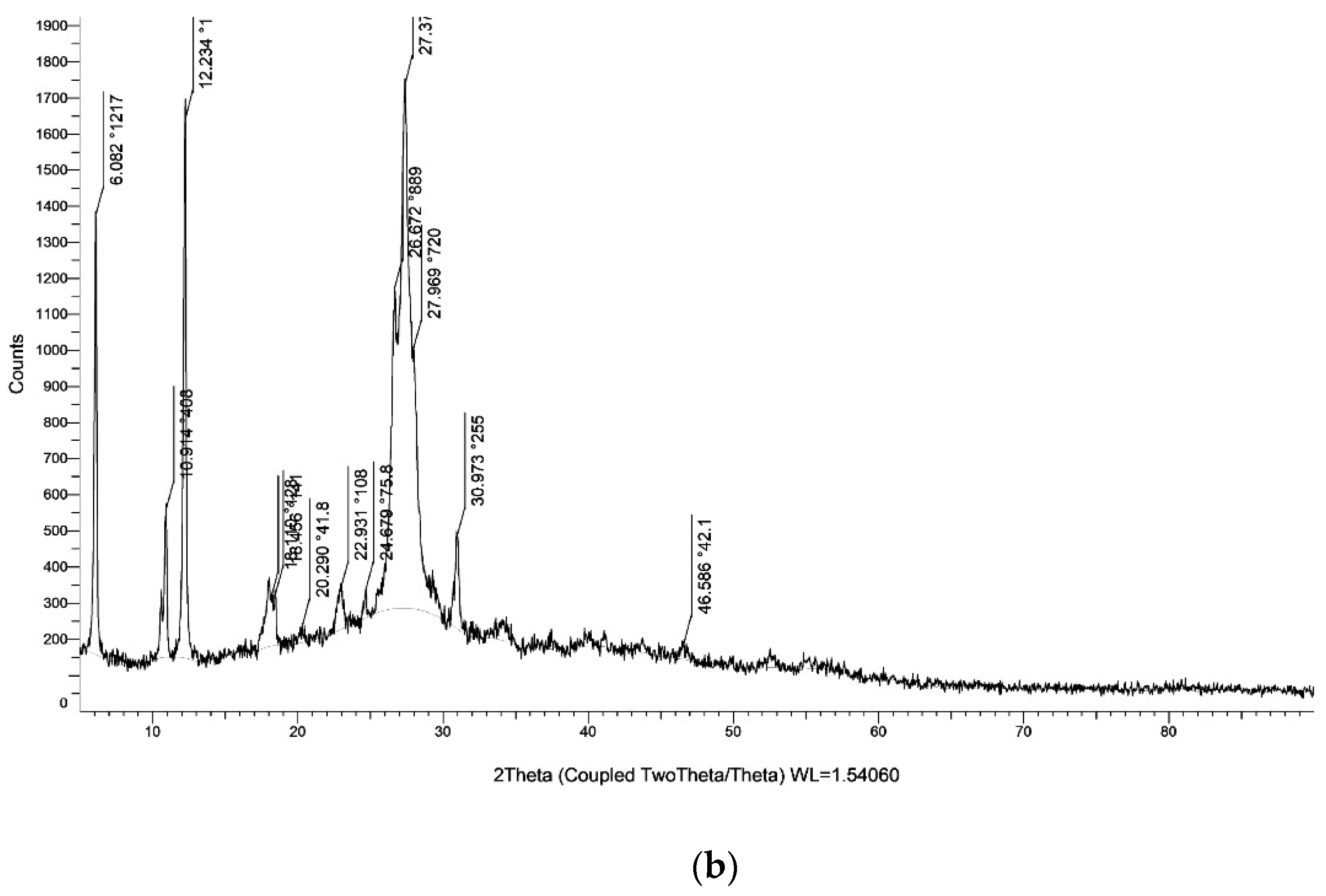 Chemproc 12 00050 g004b Chemproc 12 00050 g004b