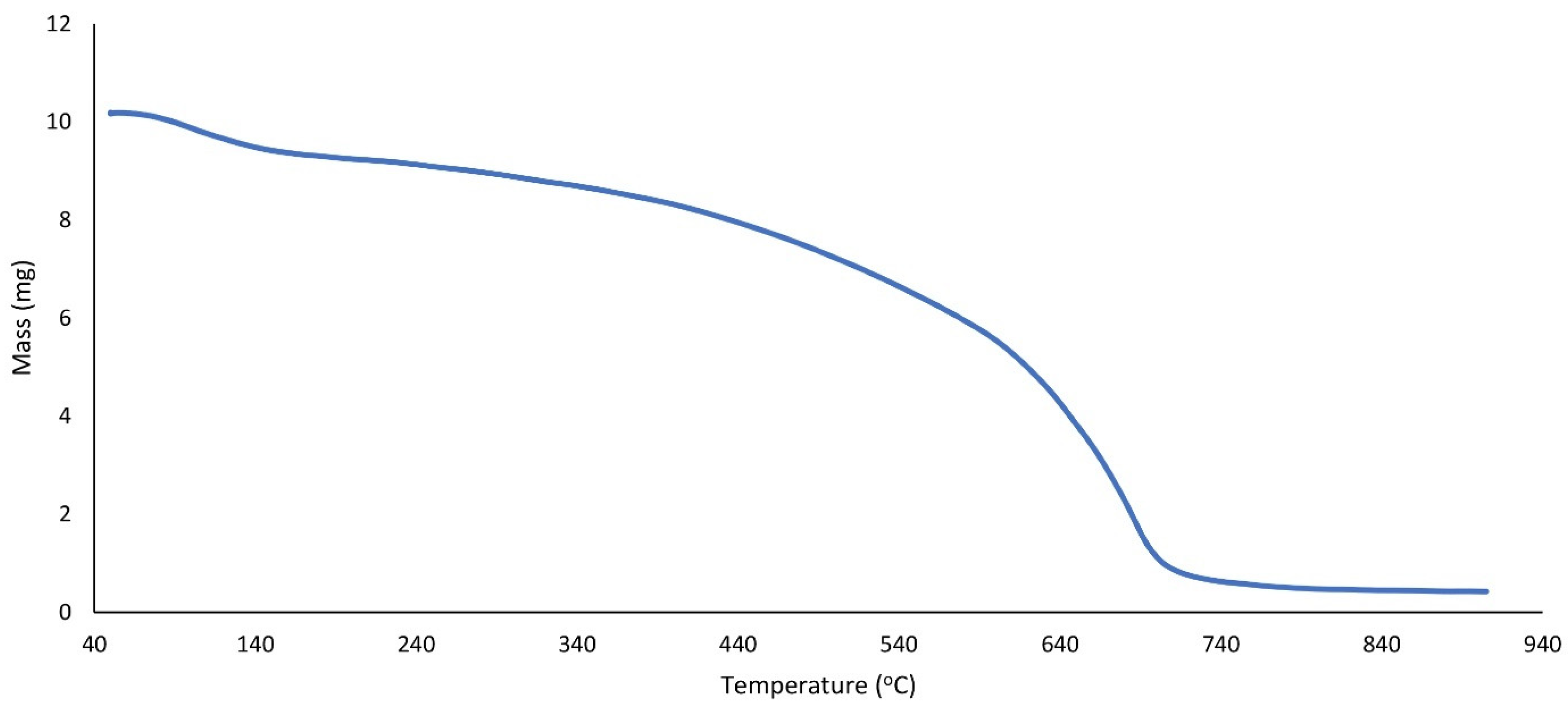 Chemproc 12 00050 g005 Chemproc 12 00050 g005