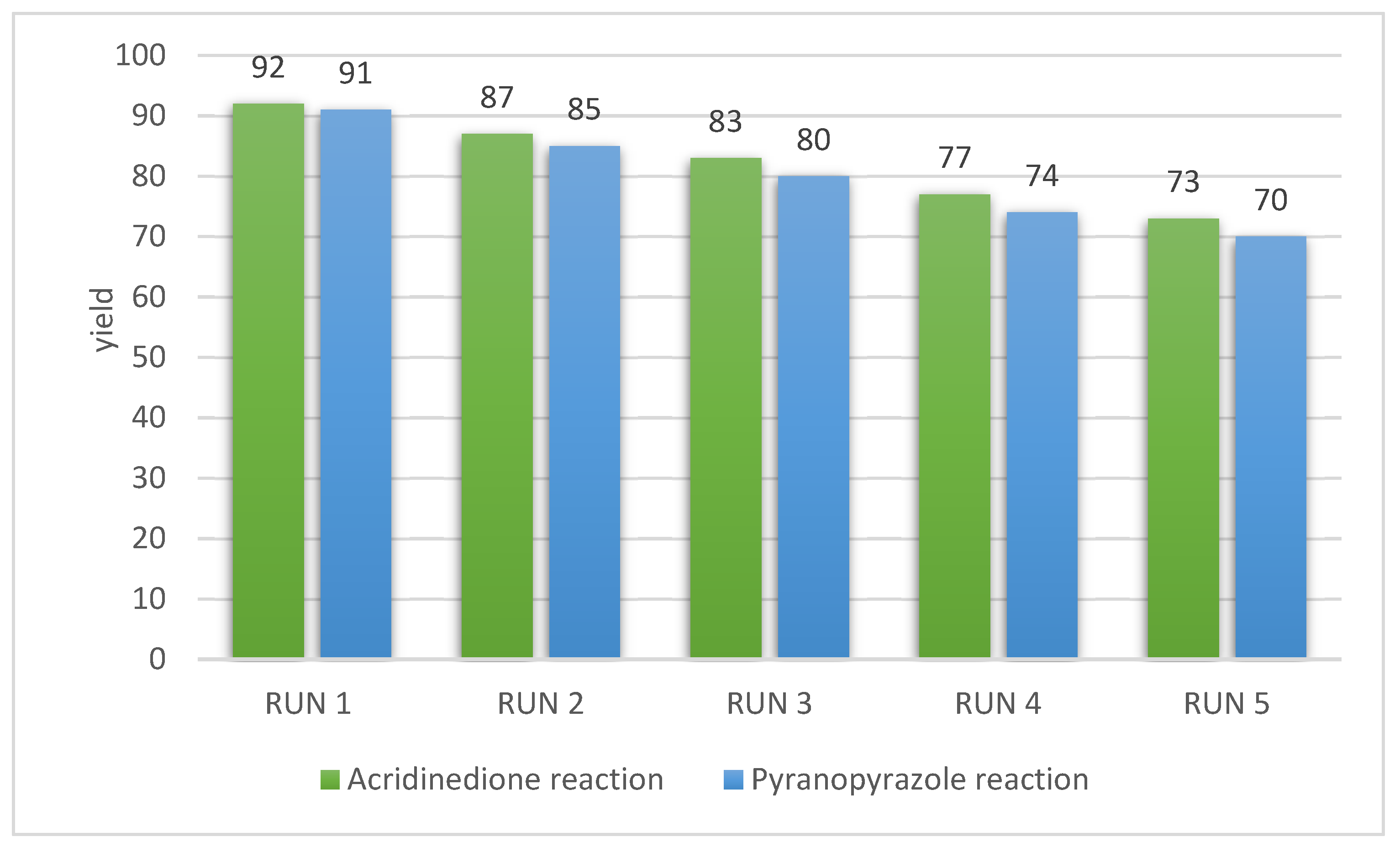 Chemproc 12 00050 g006 Chemproc 12 00050 g006