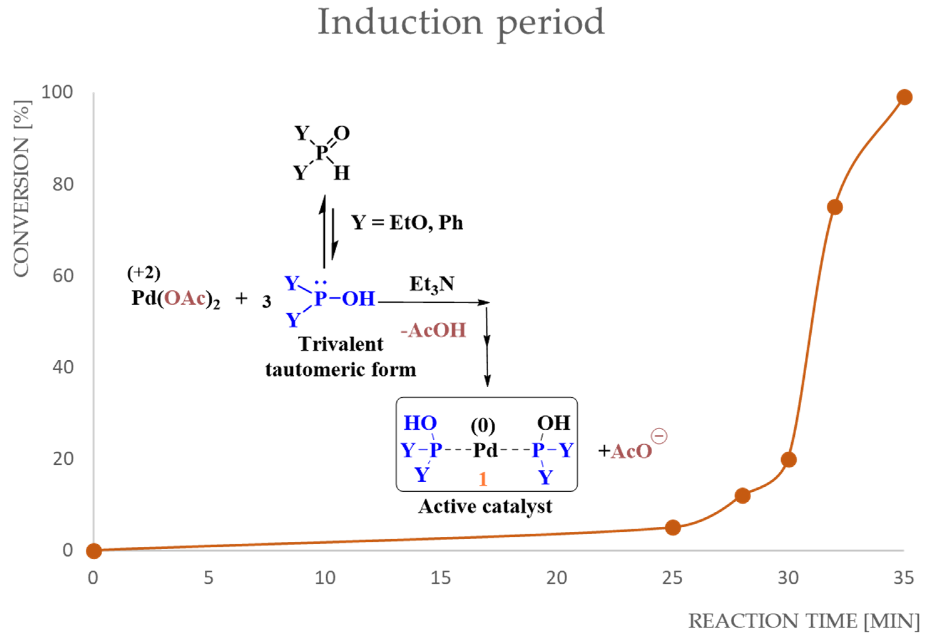 Chemproc 12 00072 g001 Chemproc 12 00072 g001