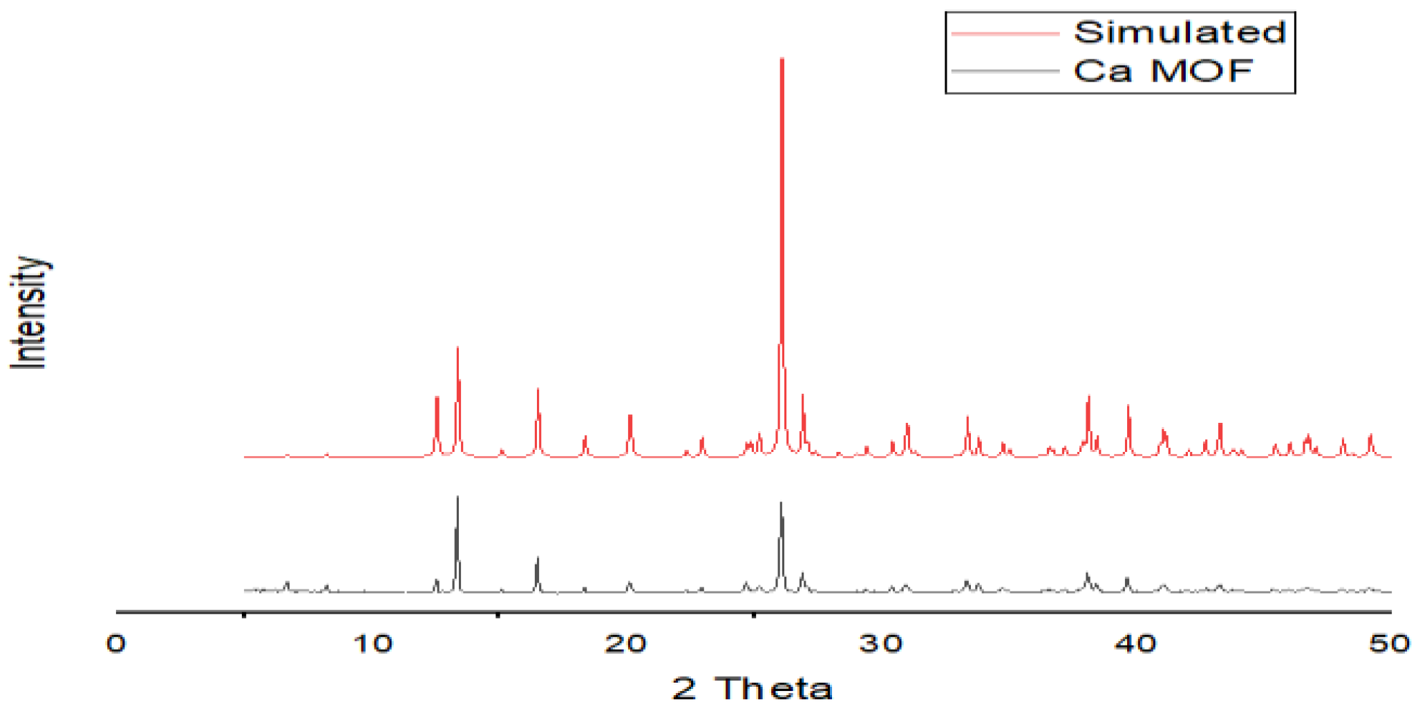 Chemproc 12 00074 g001