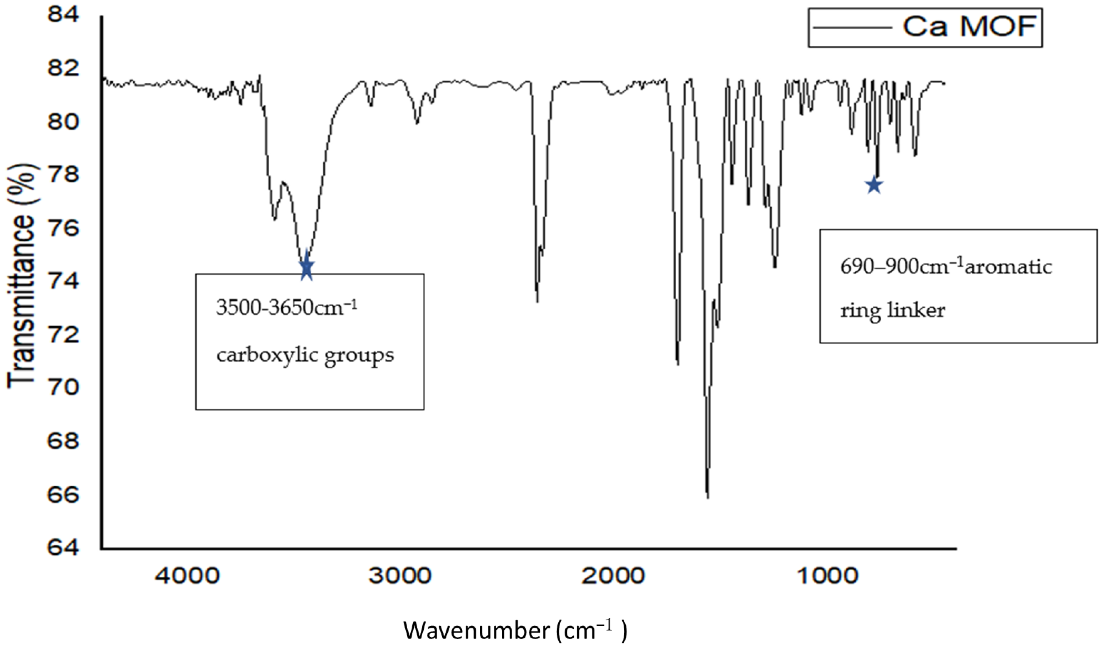 Chemproc 12 00074 g002