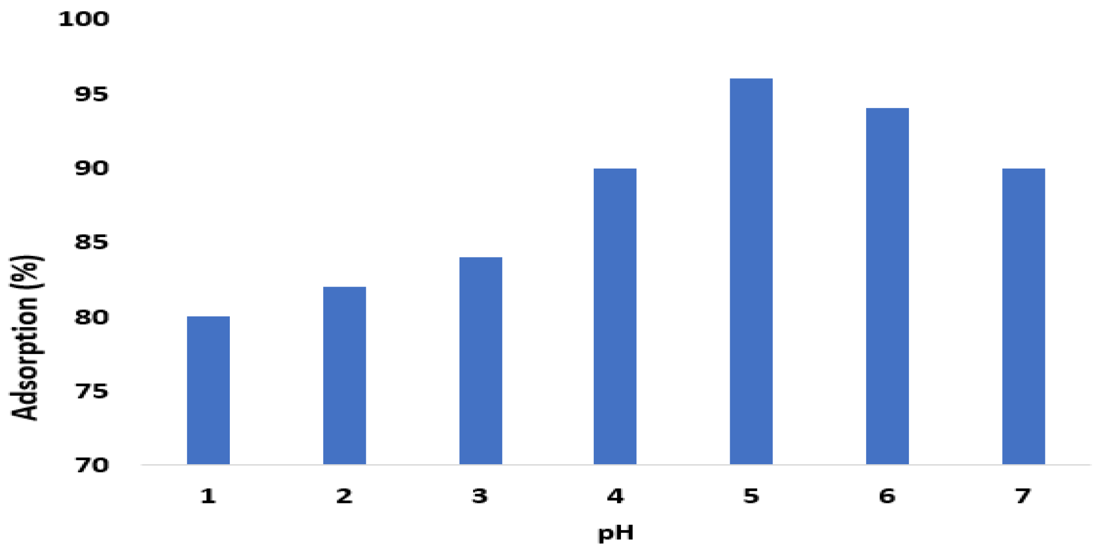Chemproc 12 00074 g004