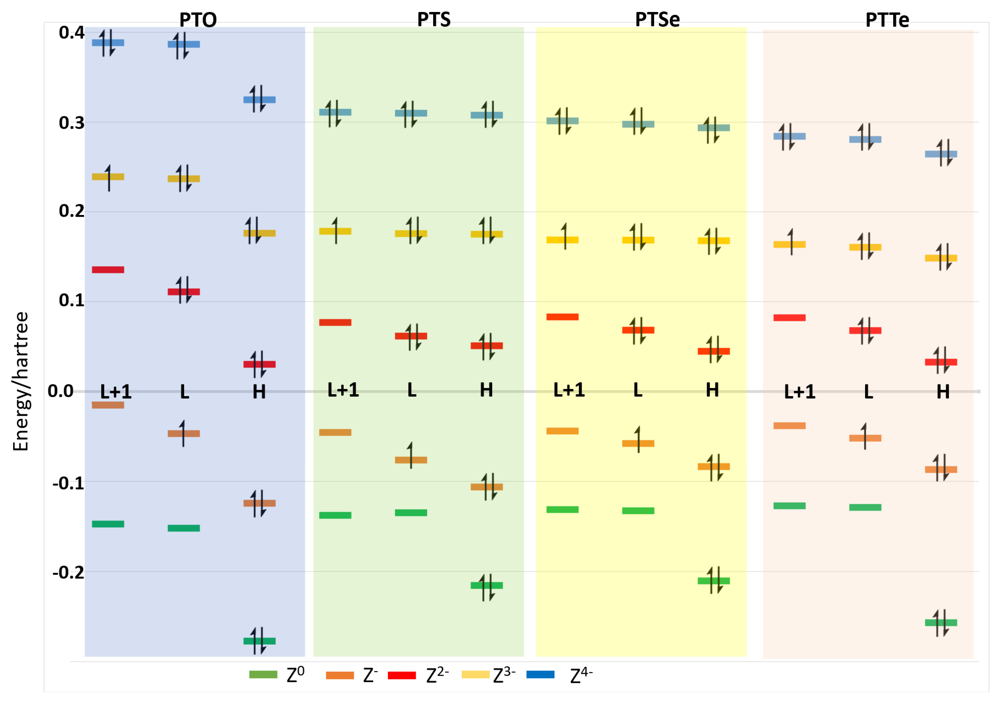 Chemproc 12 00076 g003