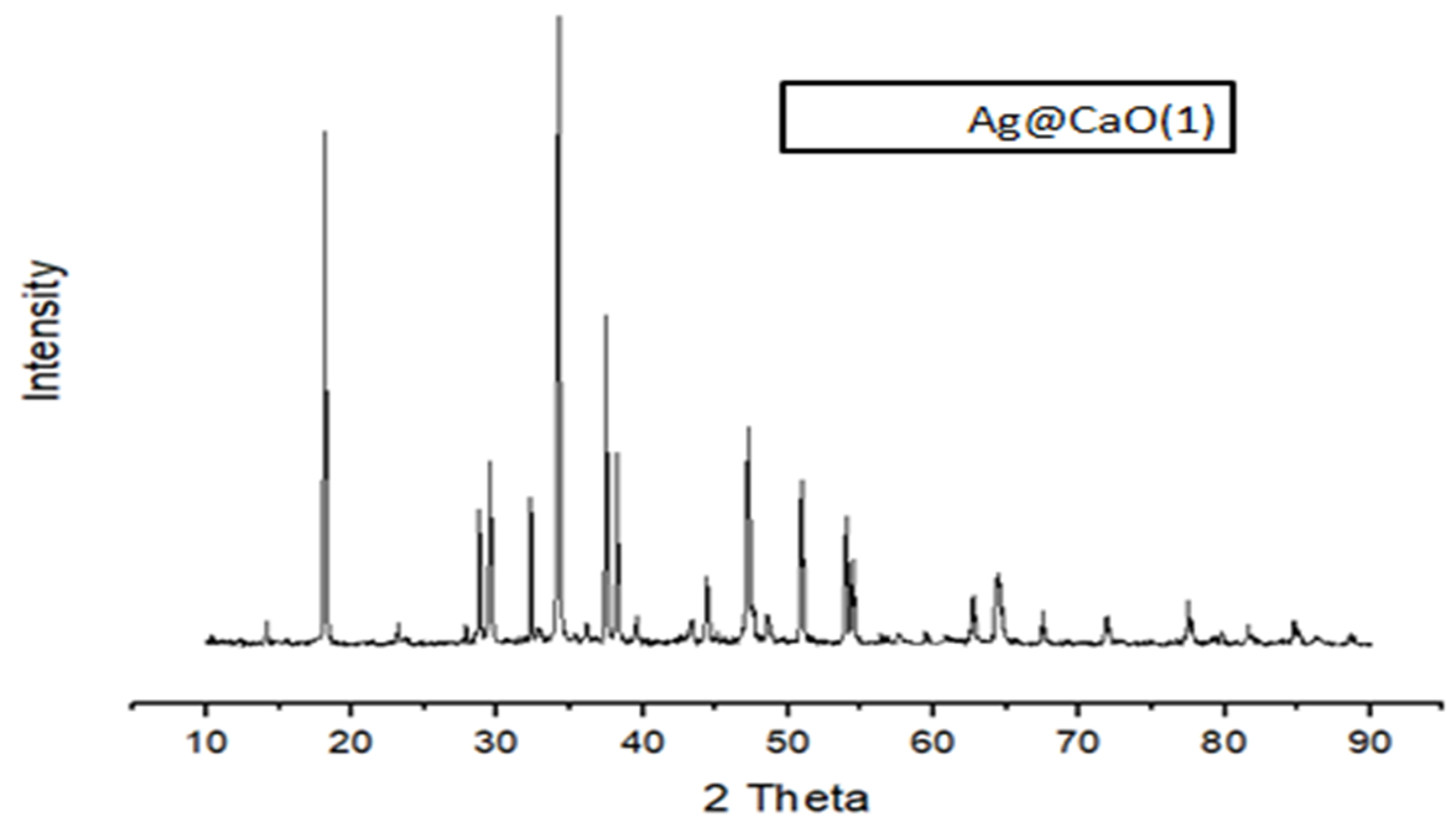 Chemproc 12 00080 g002