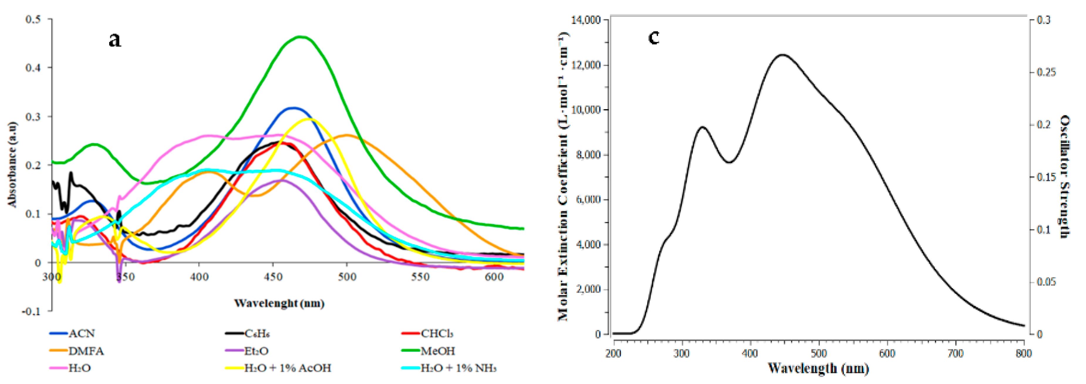 Chemproc 12 00082 g003a Chemproc 12 00082 g003a