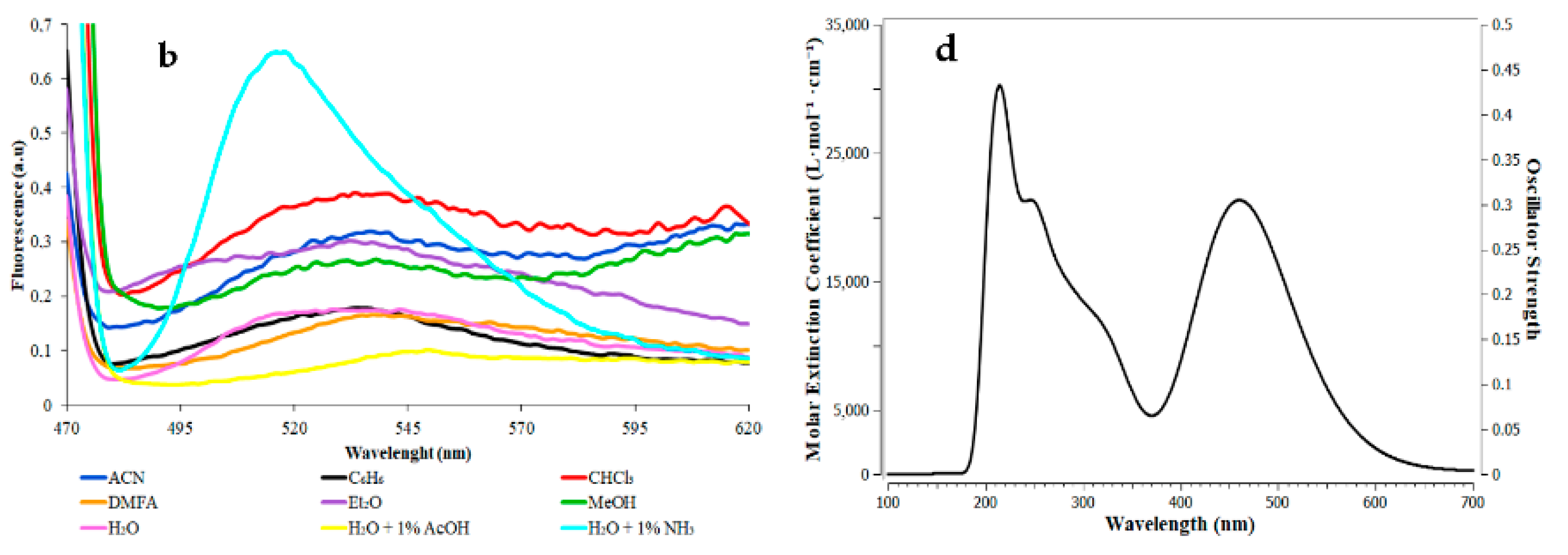 Chemproc 12 00082 g003b Chemproc 12 00082 g003b