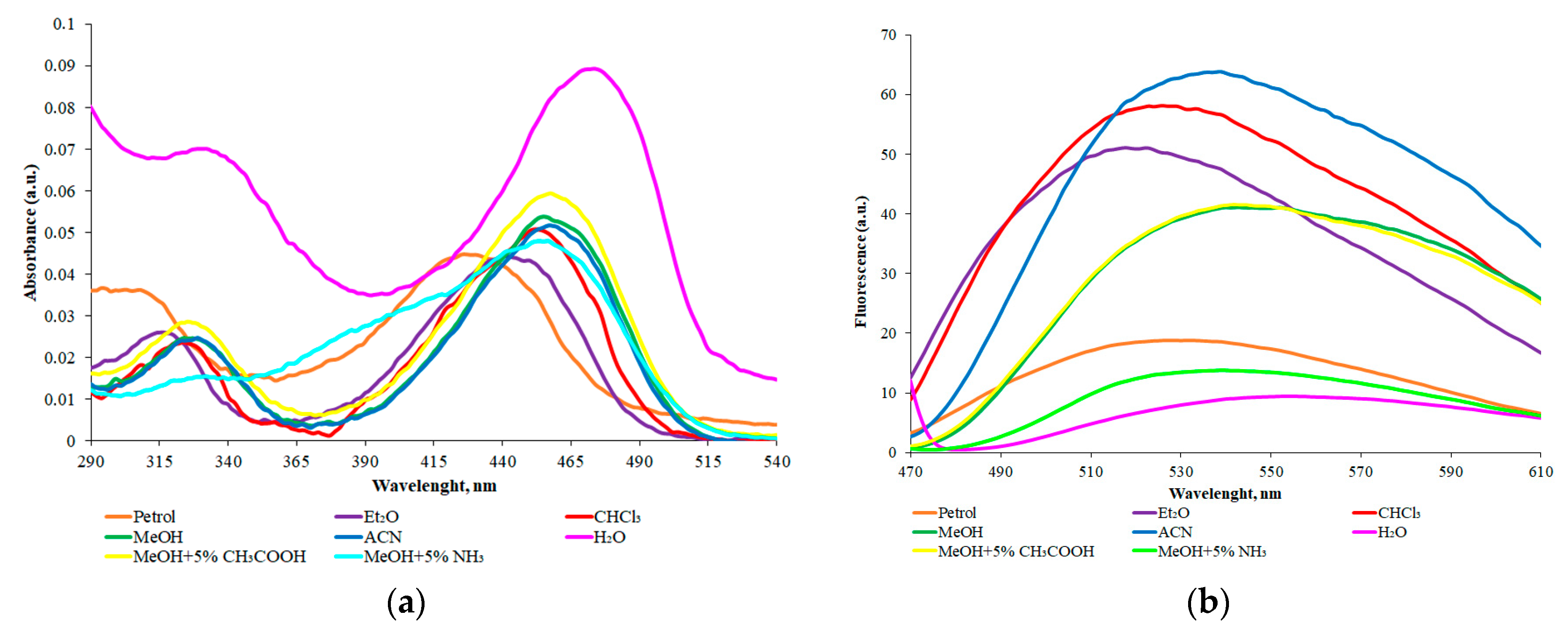 Chemproc 12 00082 g004 Chemproc 12 00082 g004