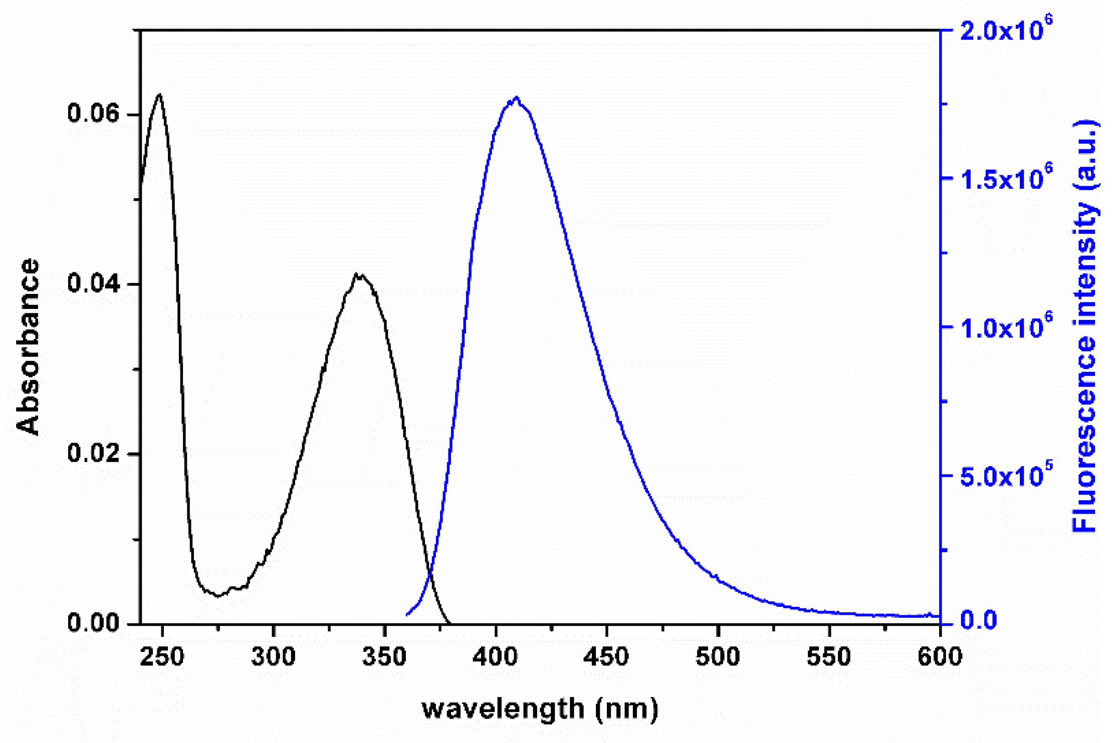 Chemproc 12 00091 g002 550