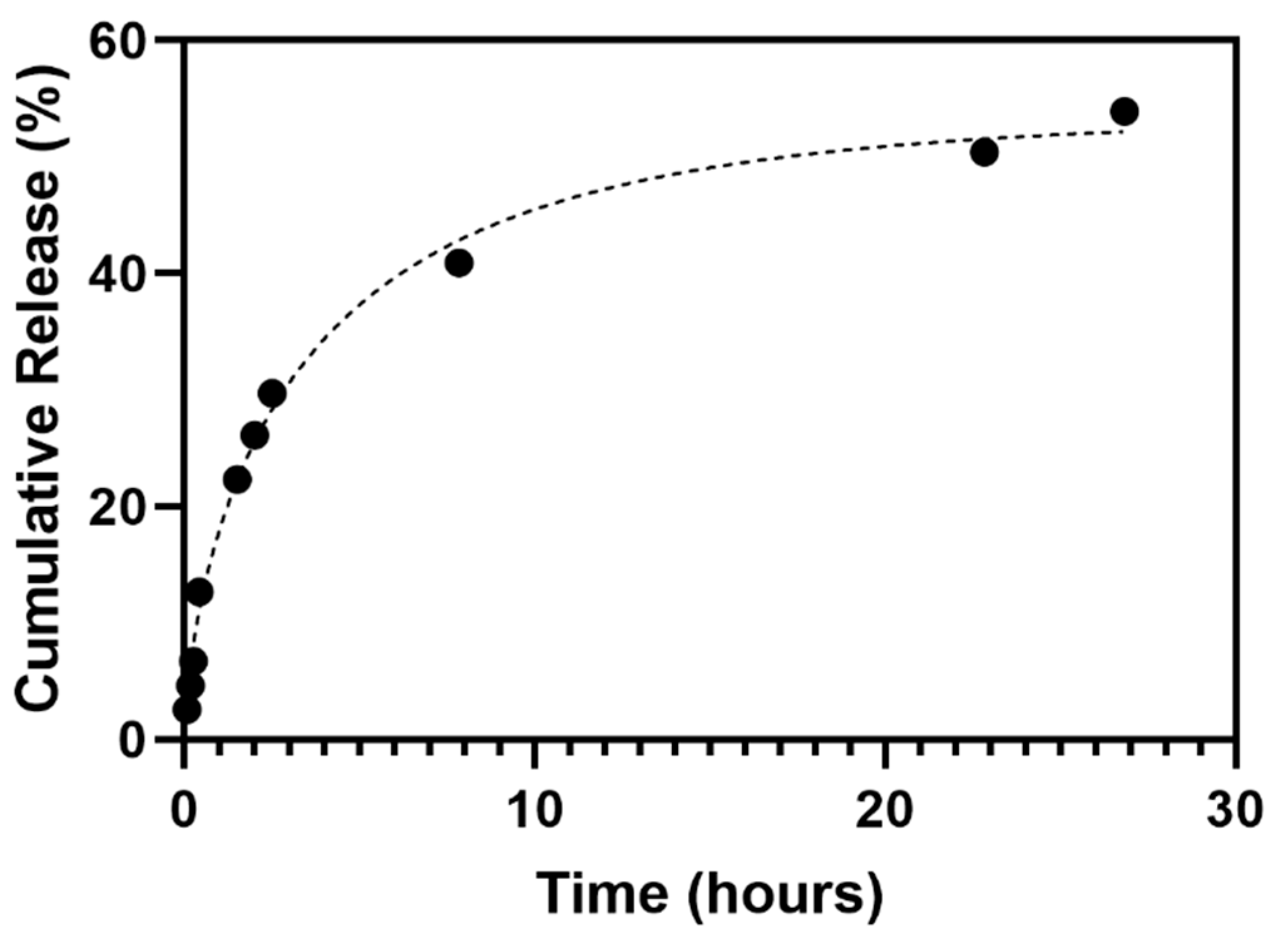 Chemproc 12 00091 g003 550