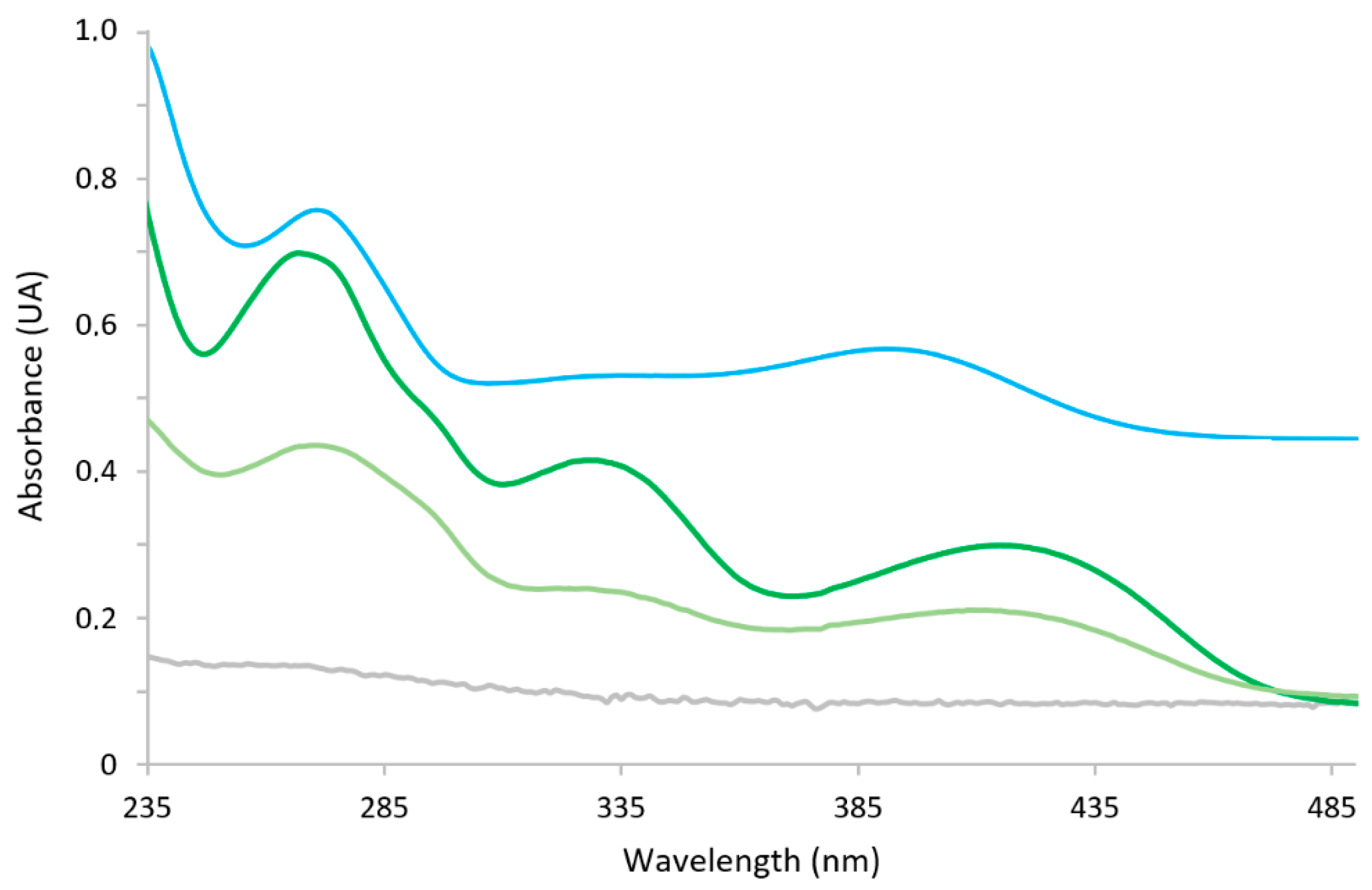 Chemproc 12 00092 g002 550