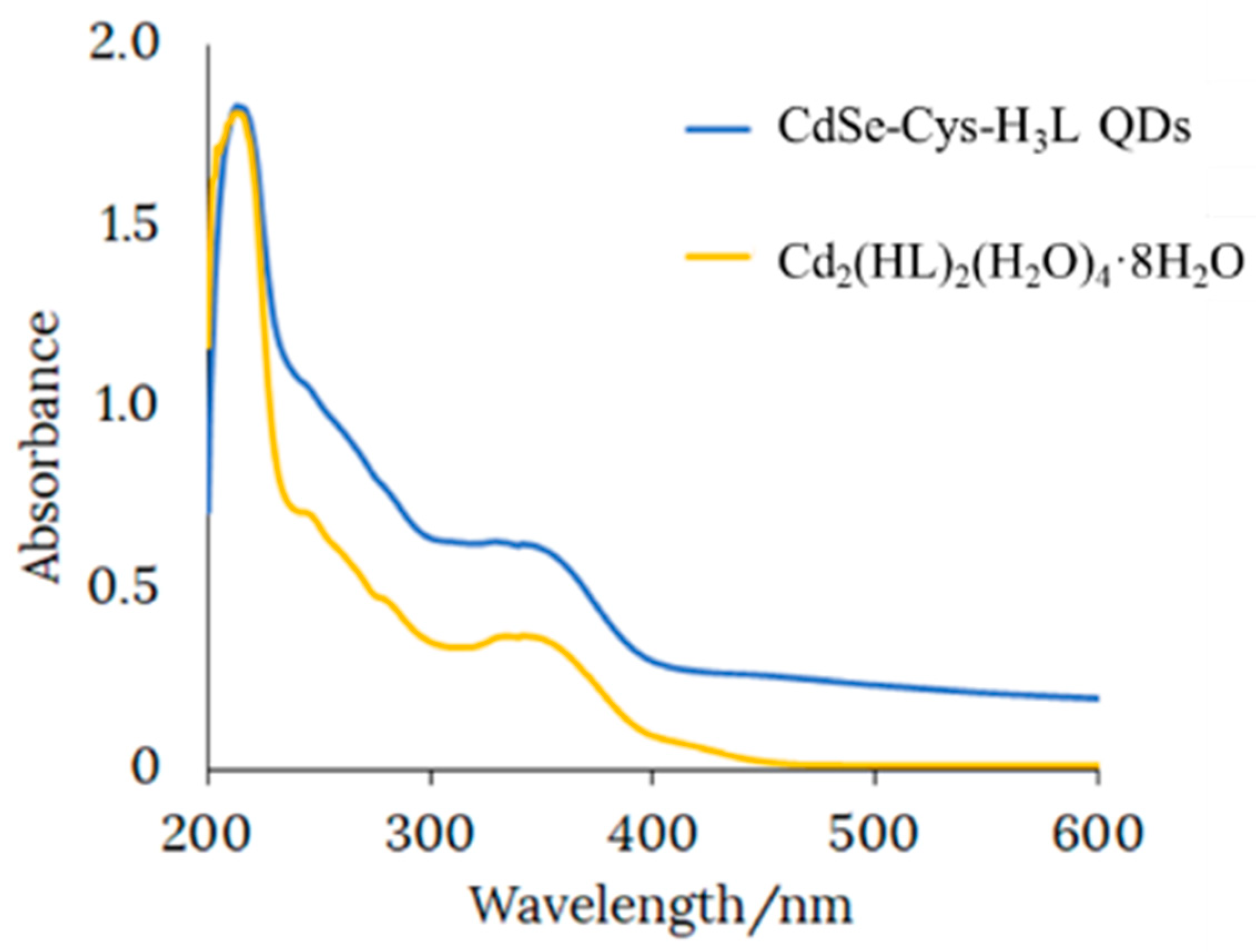 Chemproc 12 00092 g004 550