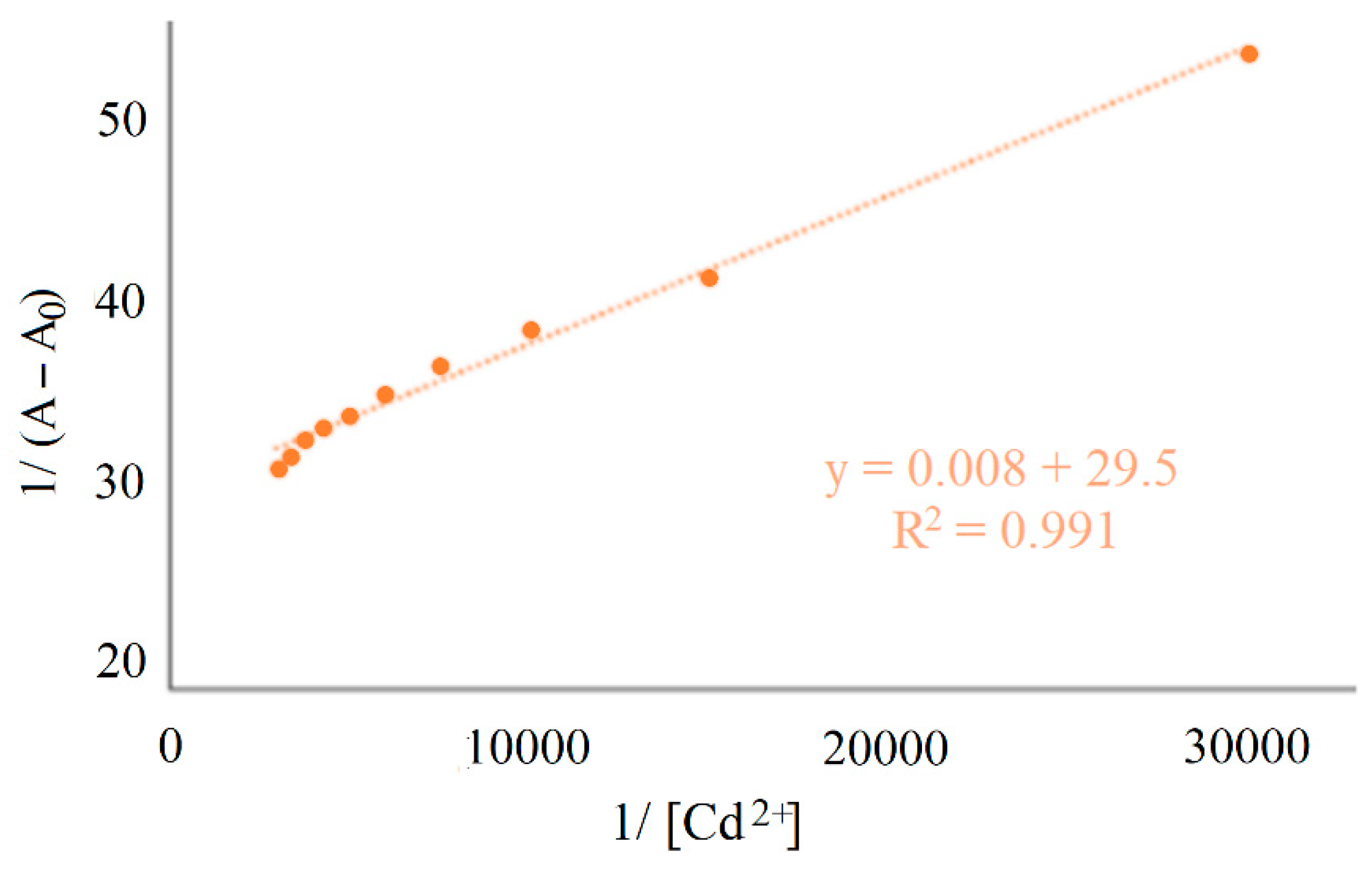Chemproc 12 00092 g005 550