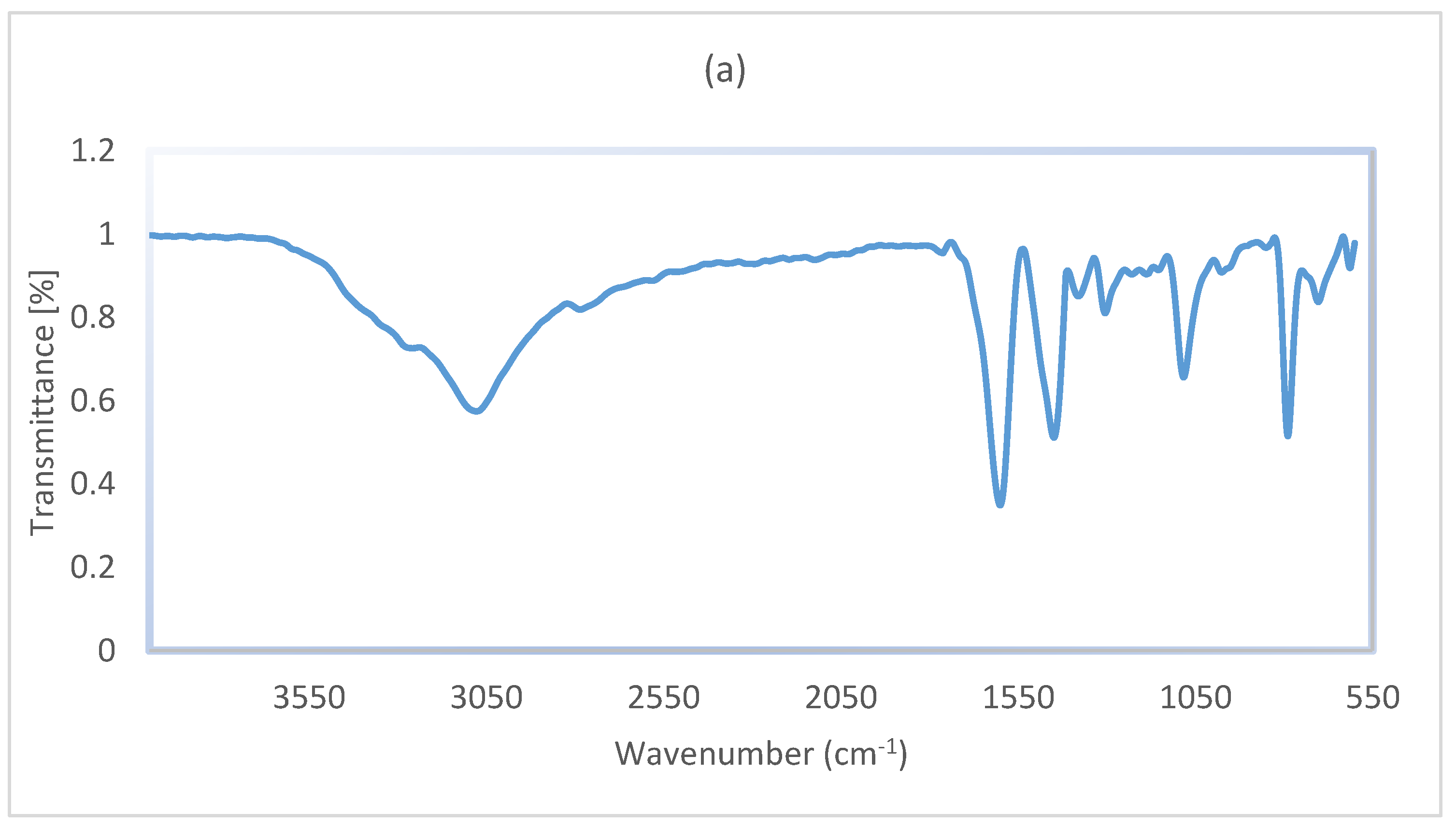 Chemproc 12 00094 g005a