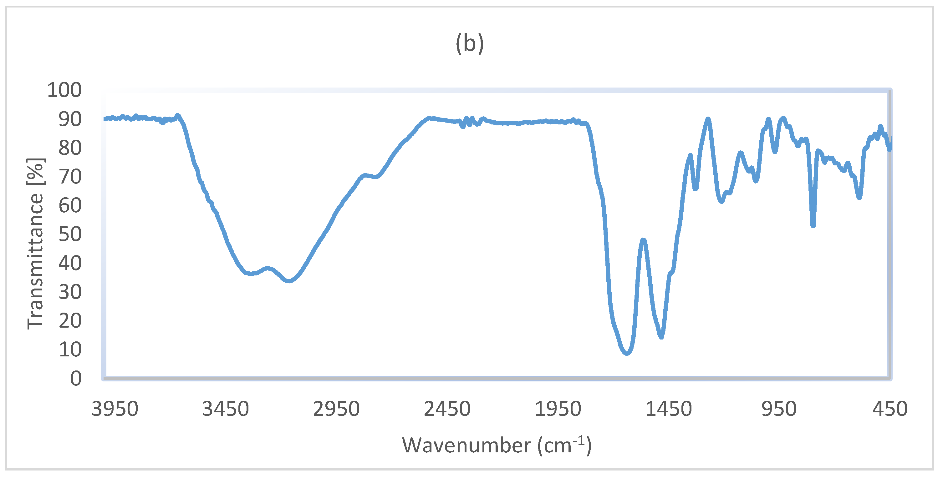 Chemproc 12 00094 g005b