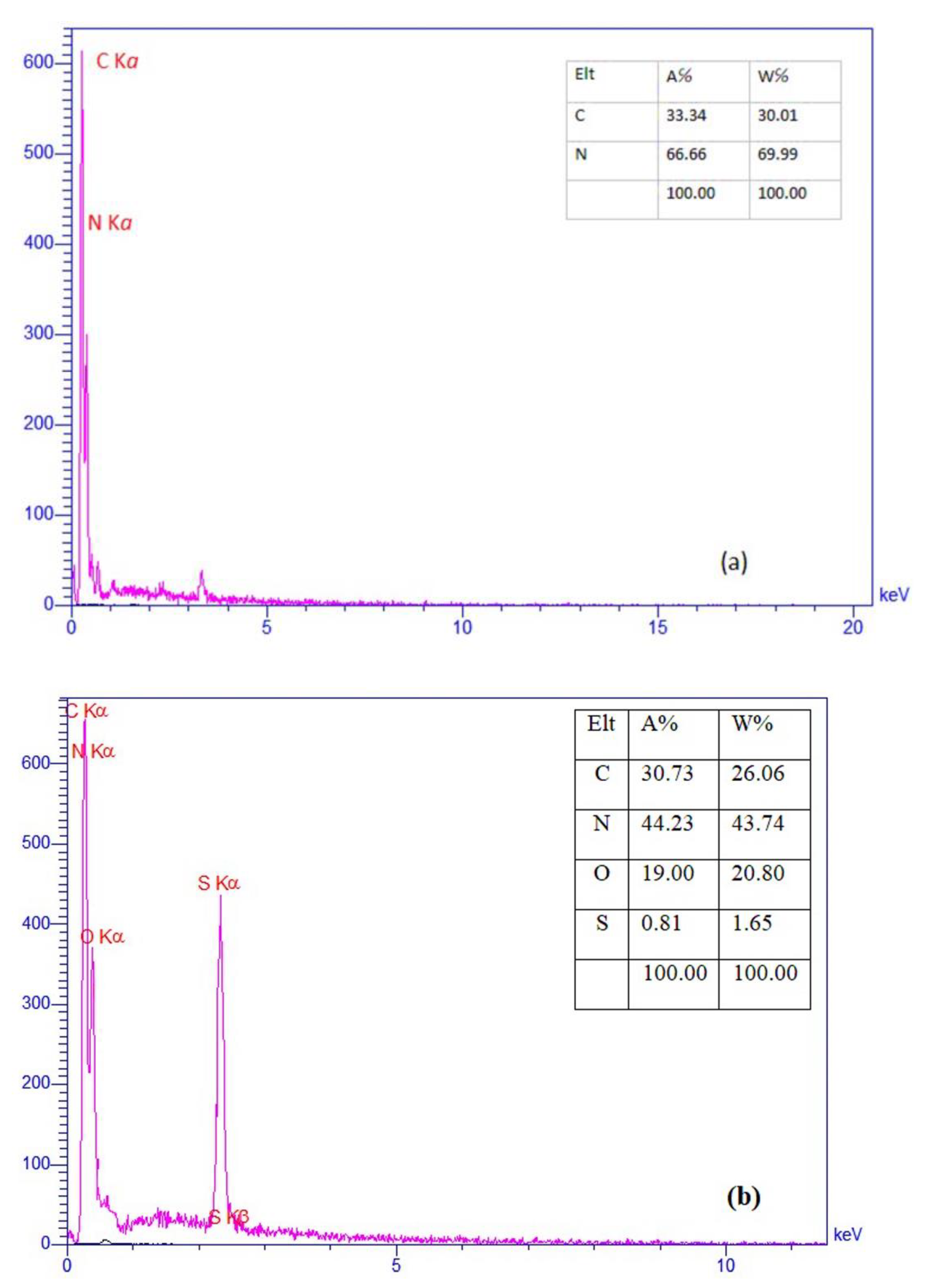 Chemproc 12 00094 g006