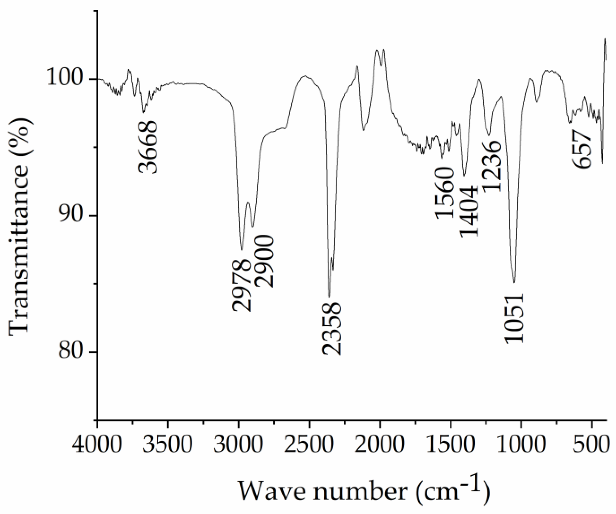 Chemproc 13 00003 g001
