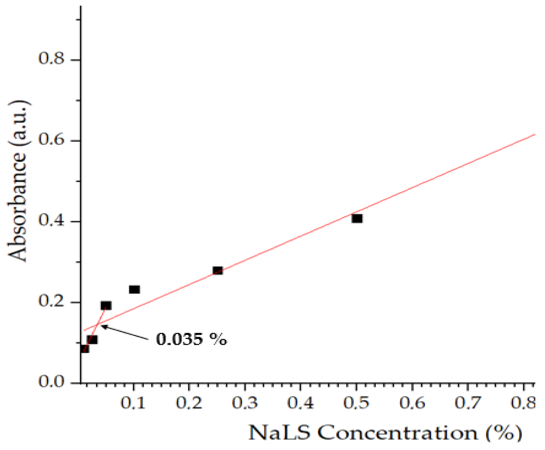 Chemproc 13 00003 g002