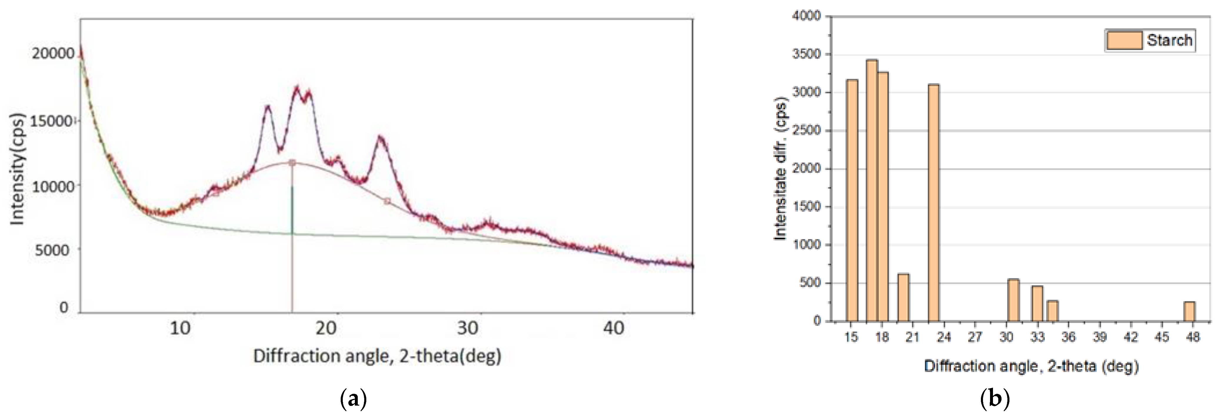 Chemproc 13 00004 g001