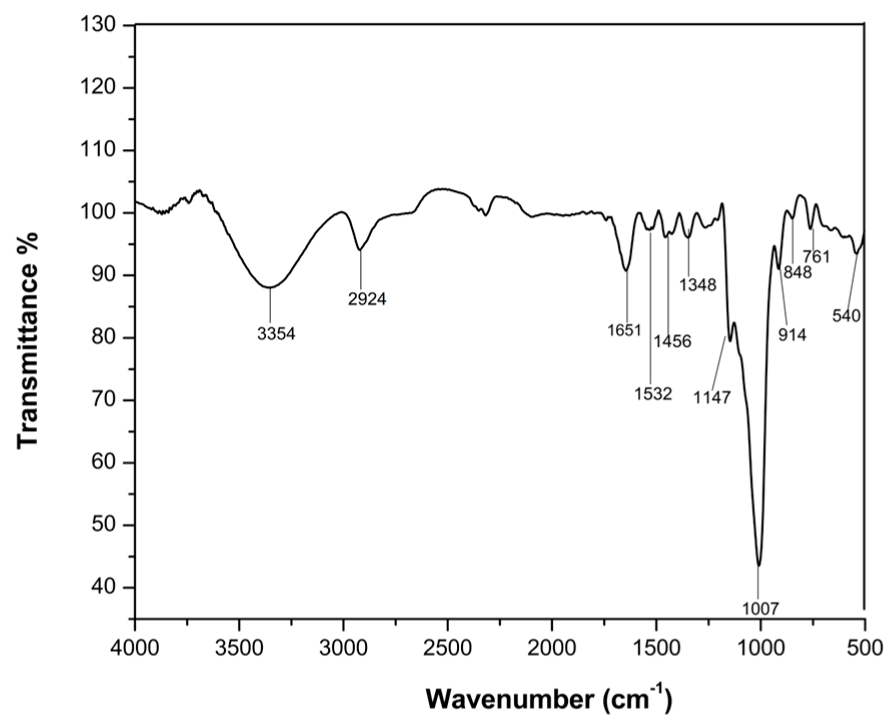 Chemproc 13 00007 g004