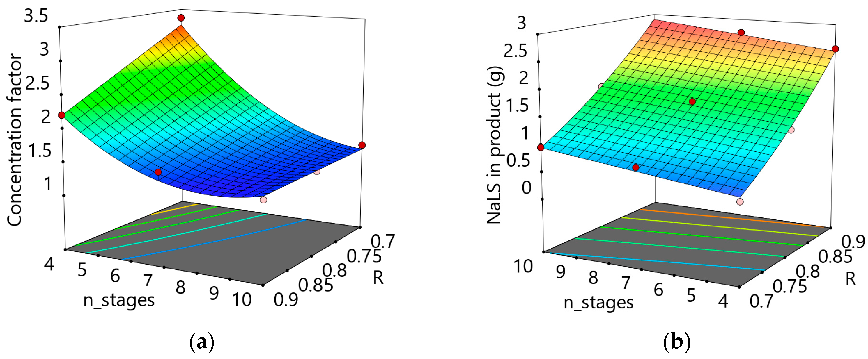 Chemproc 13 00008 g003