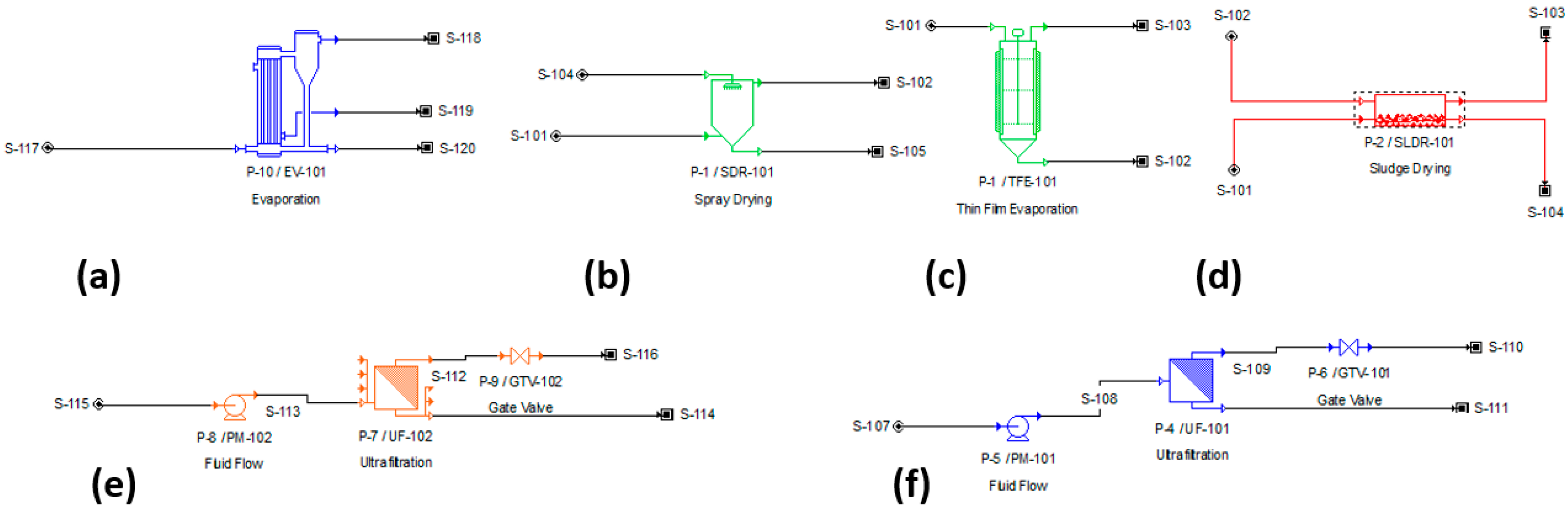 Chemproc 13 00008 g0a1
