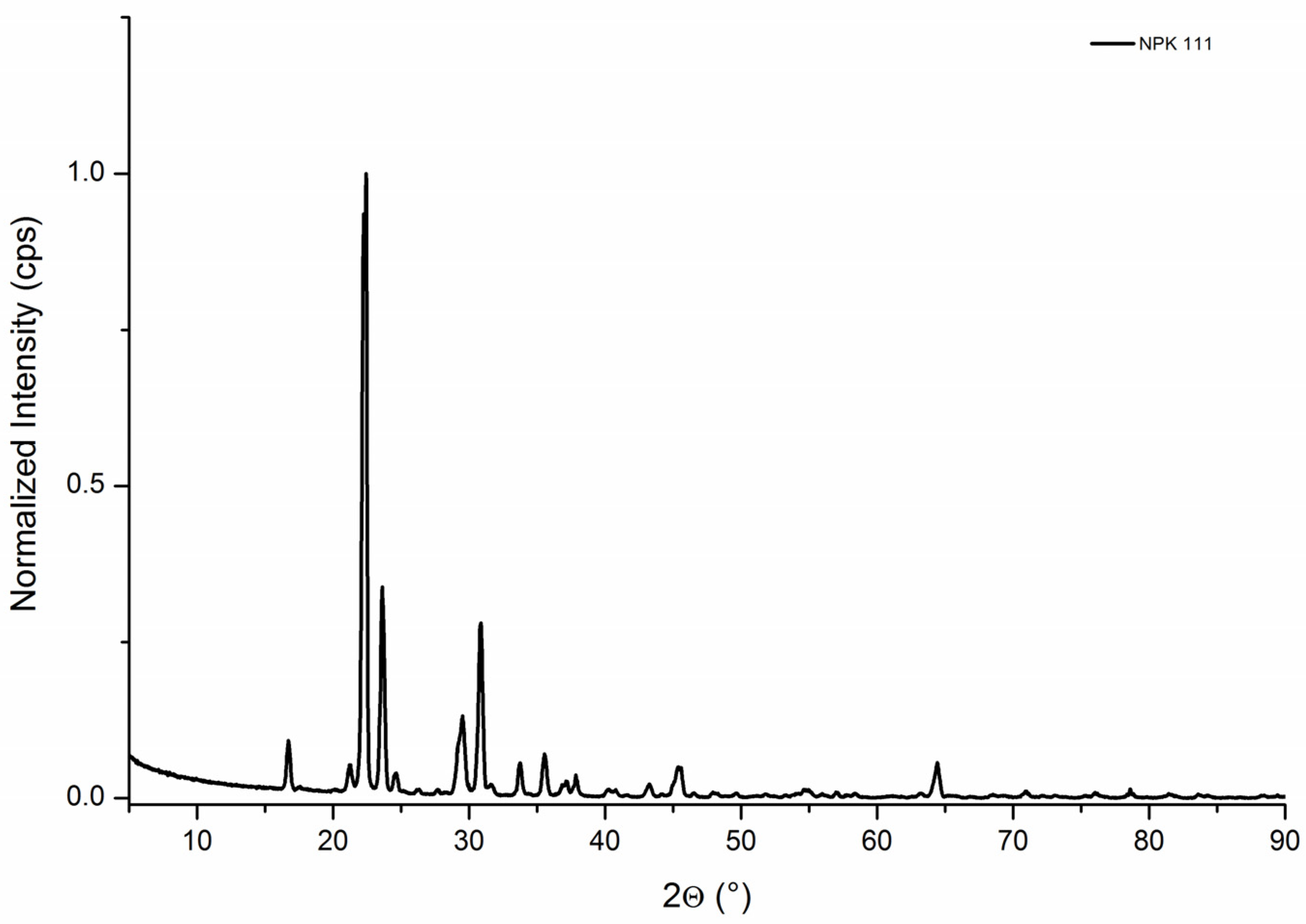 Chemproc 13 00014 g004