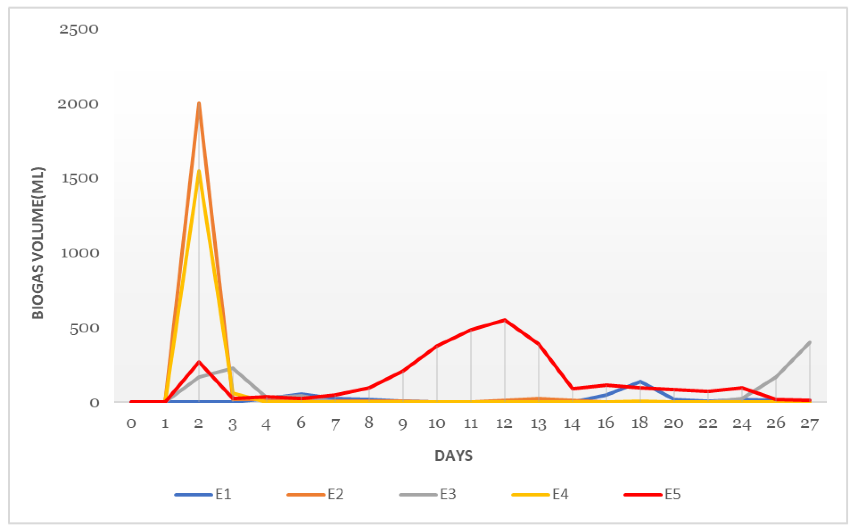 Chemproc 13 00017 g003
