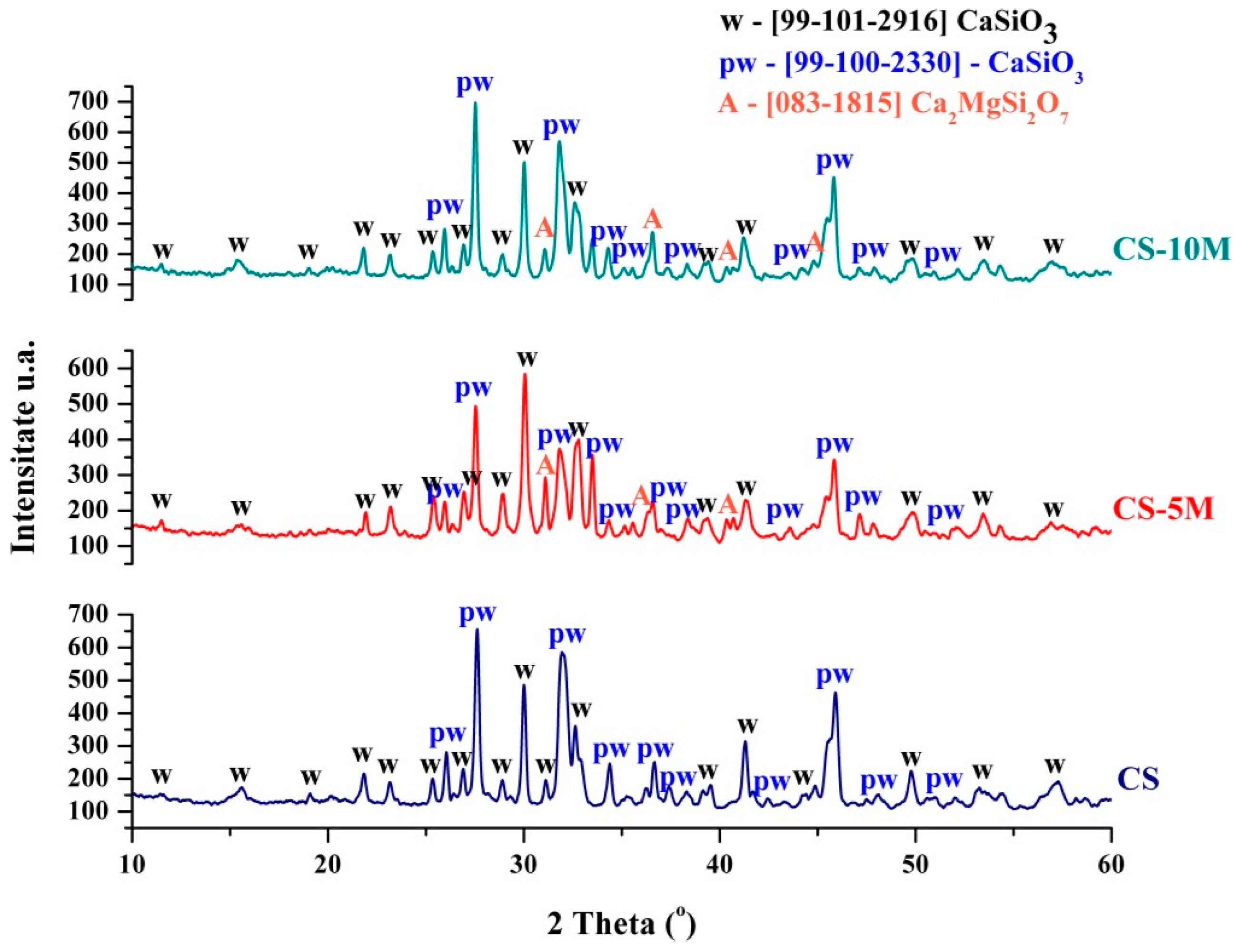 Chemproc 13 00018 g001