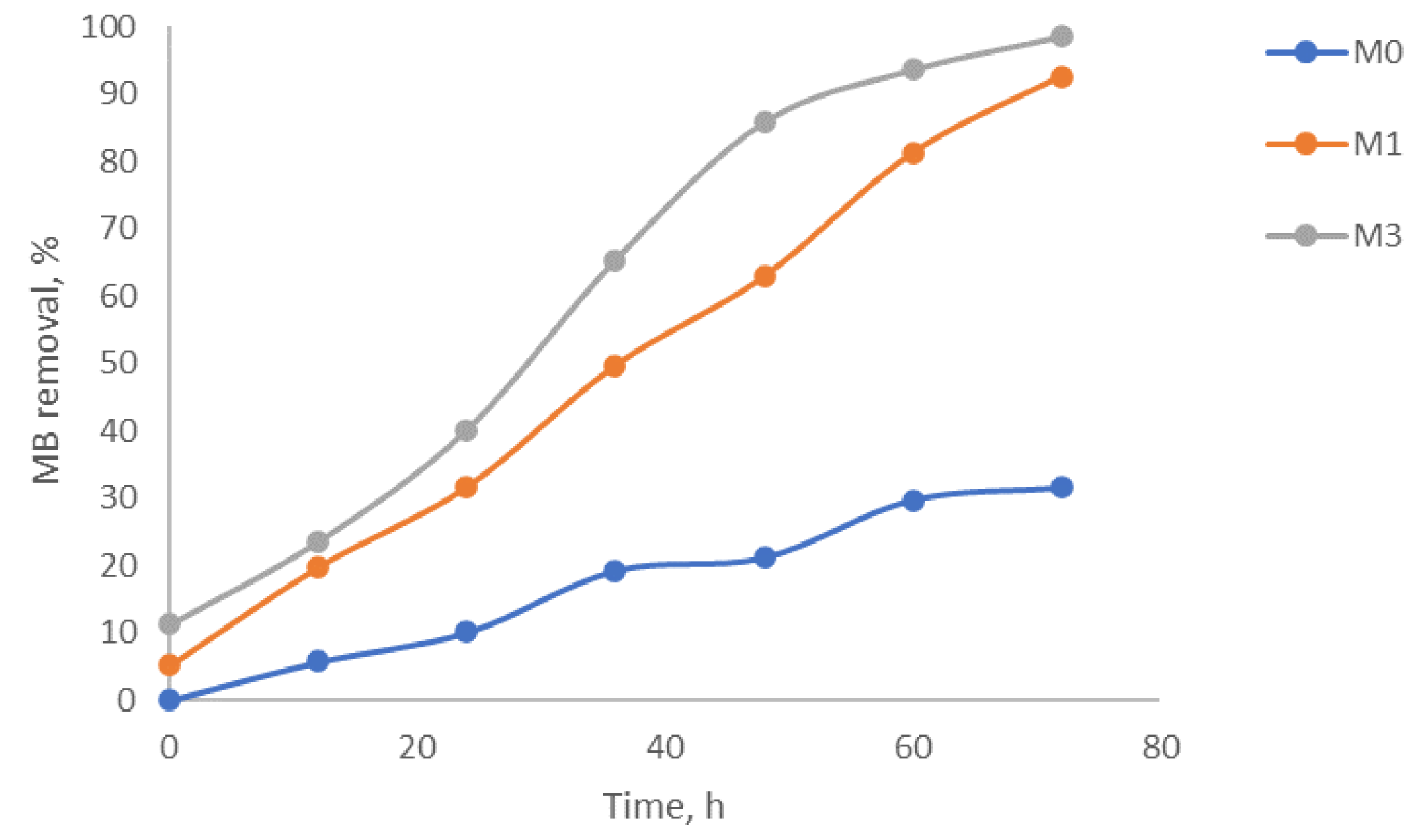 Chemproc 13 00019 g004