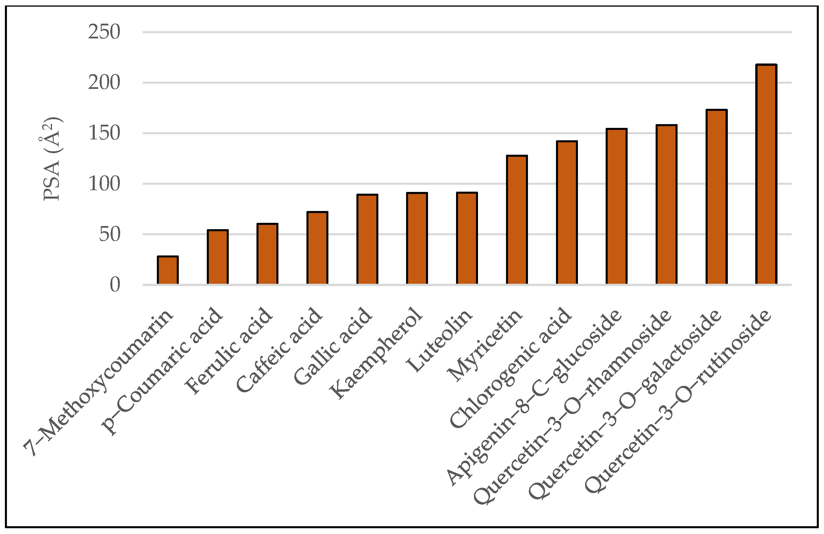 Chemproc 13 00026 g004