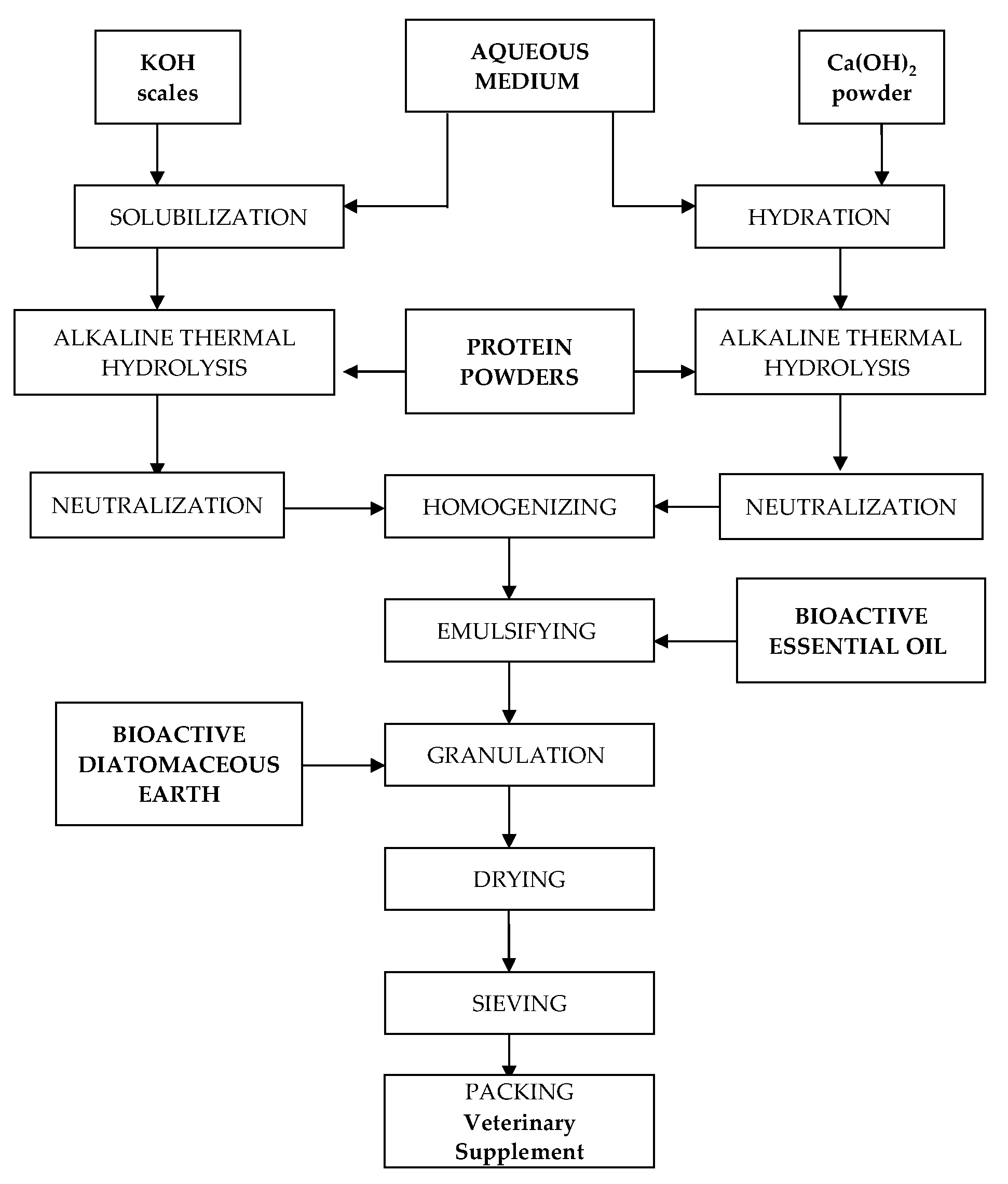 Chemproc 13 00028 g001