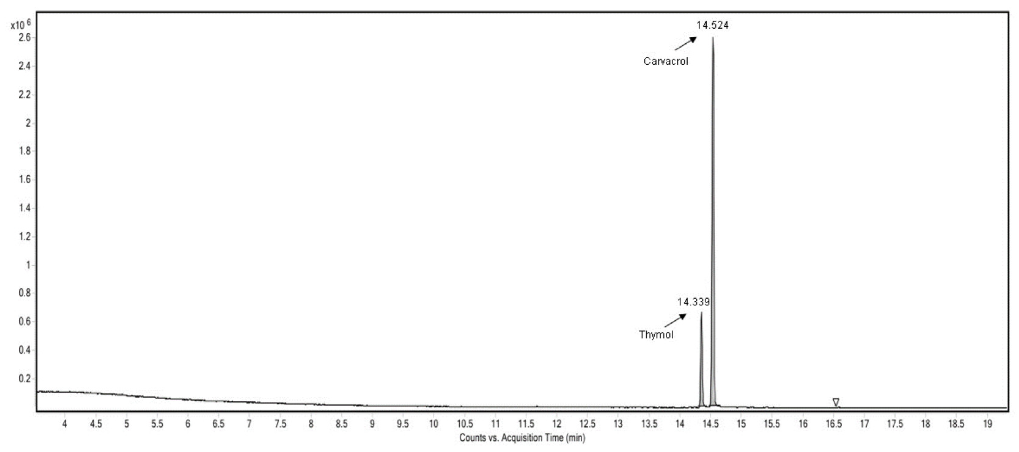 Chemproc 13 00028 g003