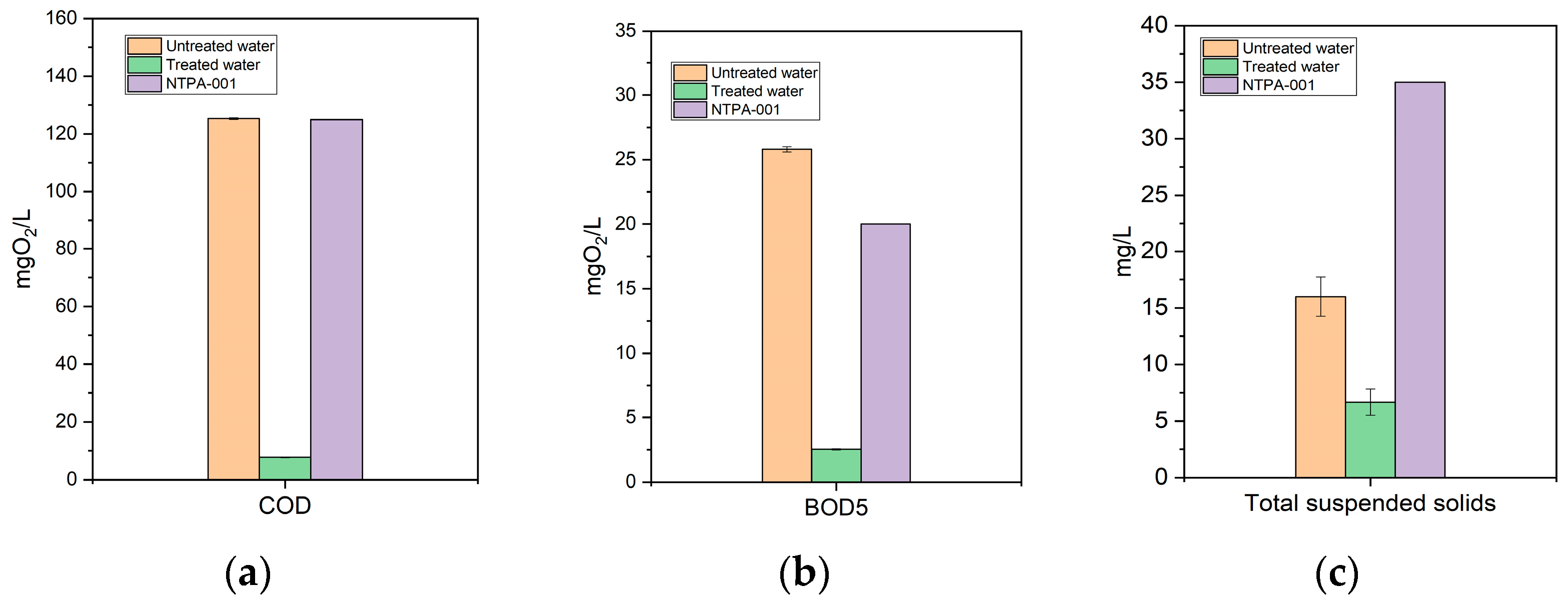 Chemproc 13 00029 g002
