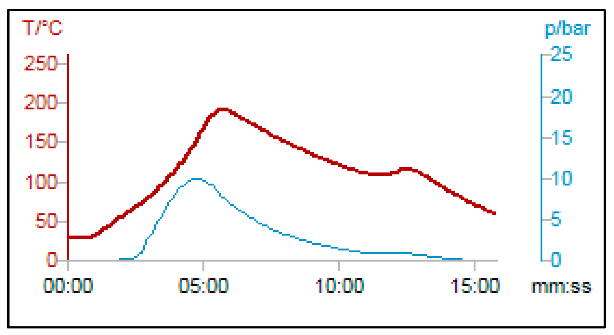 Chemproc 14 00005 g001