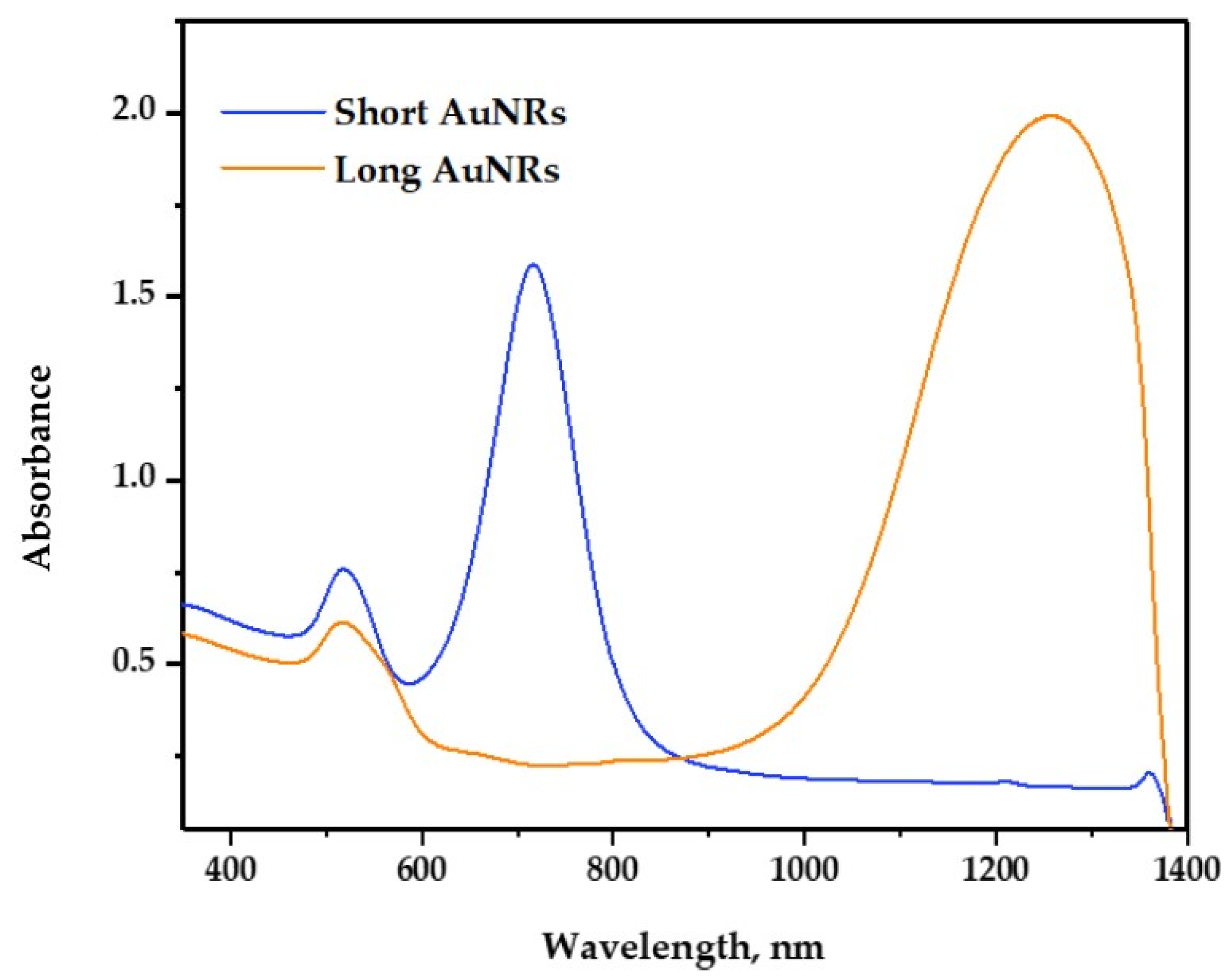 Chemproc 14 00011 g002