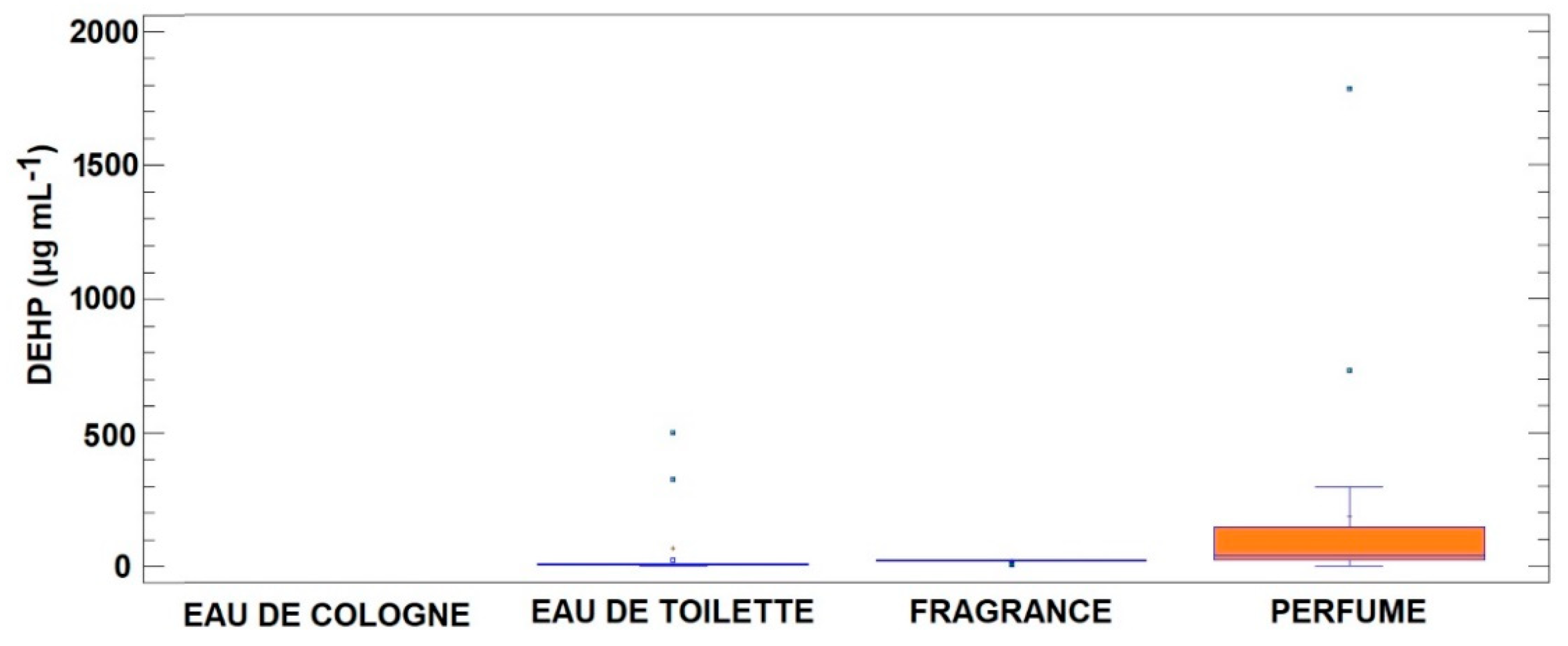 Chemproc 14 00012 g001