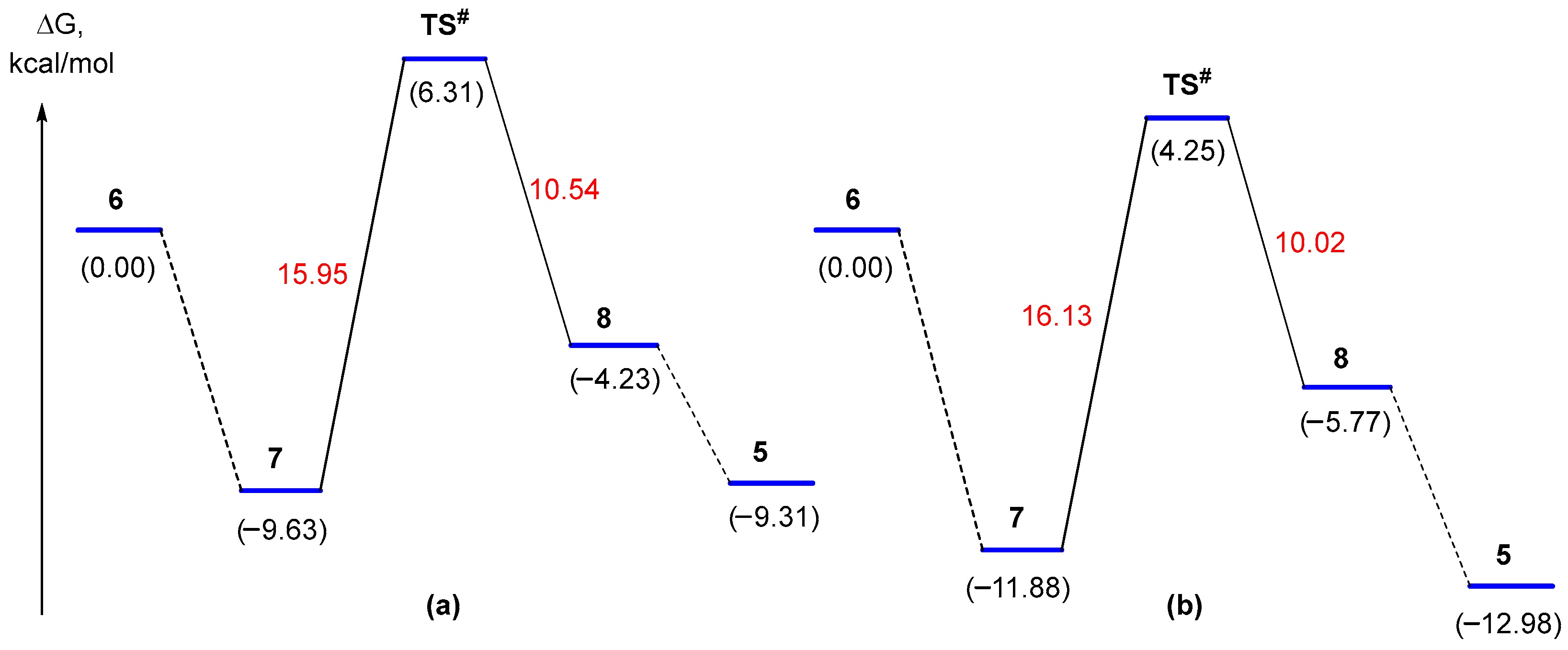 Chemproc 14 00013 g001
