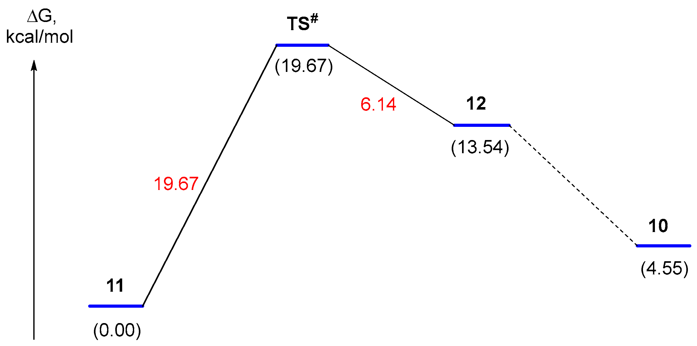 Chemproc 14 00013 g003